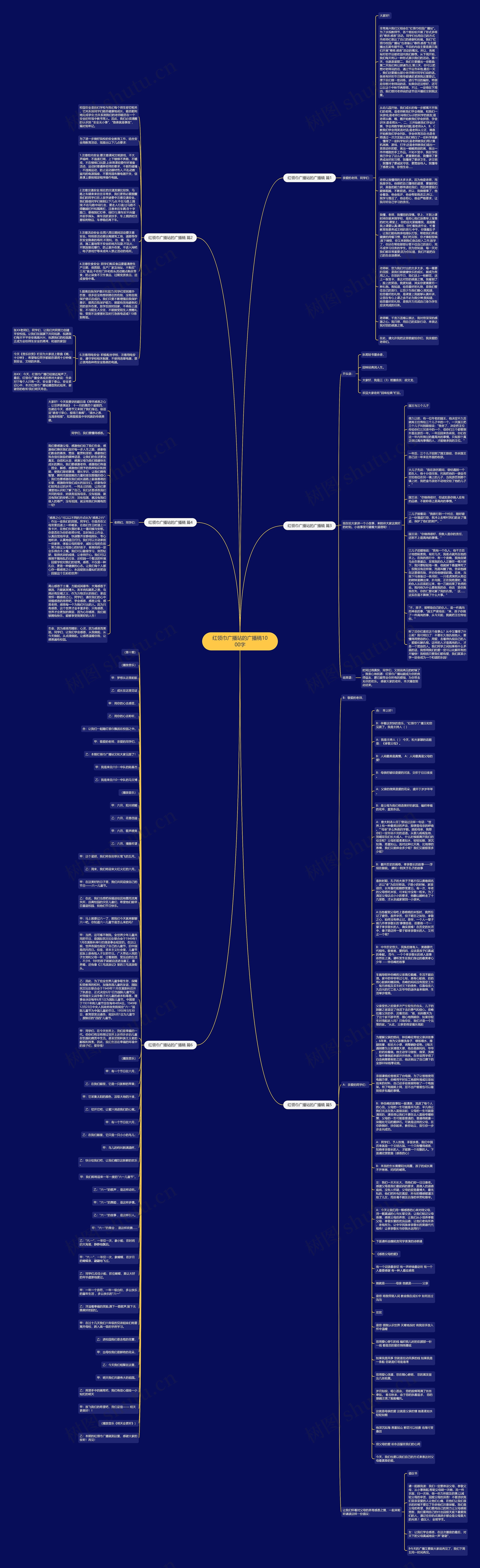 红领巾广播站的广播稿1000字思维导图