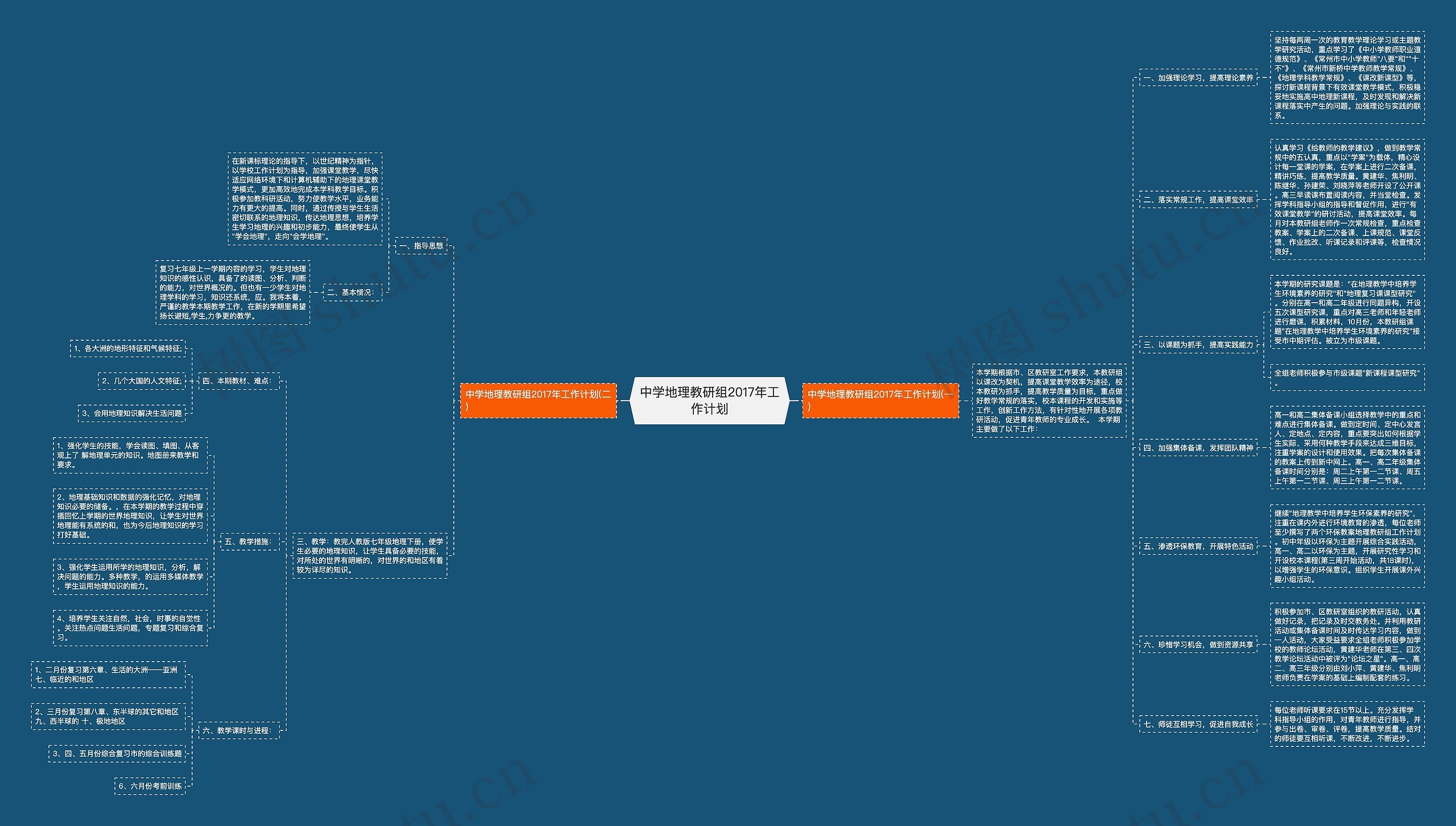 中学地理教研组2017年工作计划思维导图