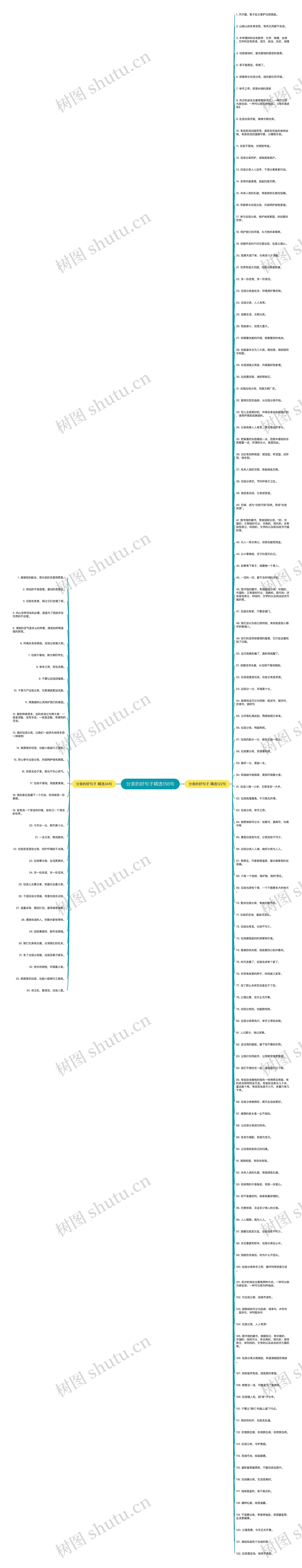 分类的好句子精选156句思维导图