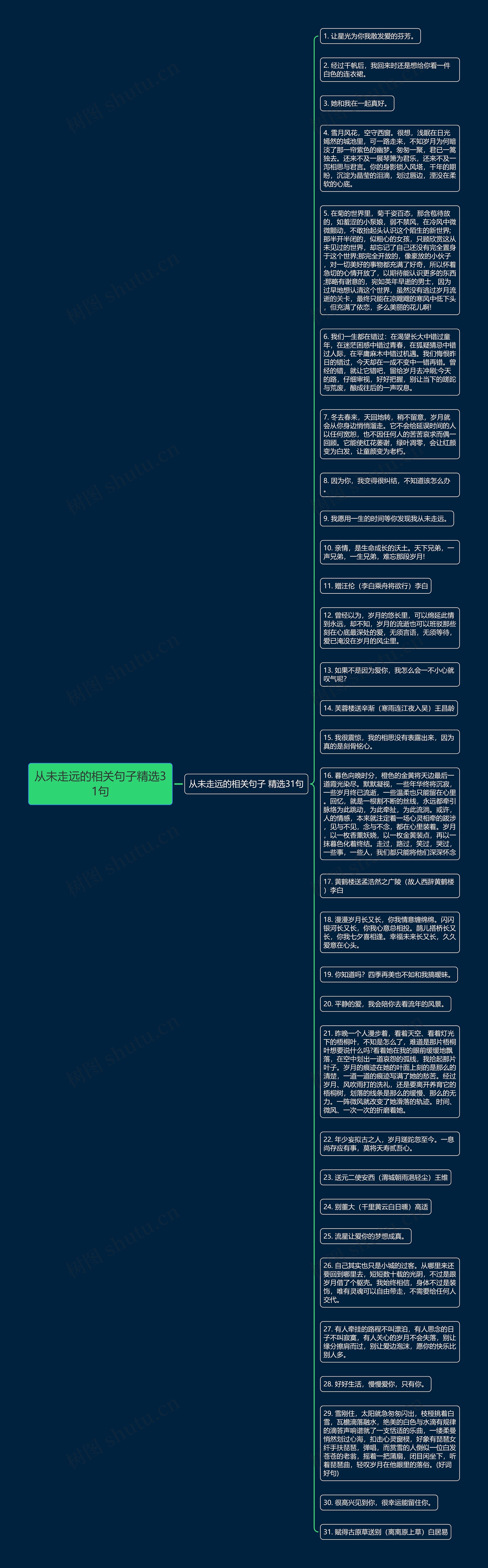 从未走远的相关句子精选31句