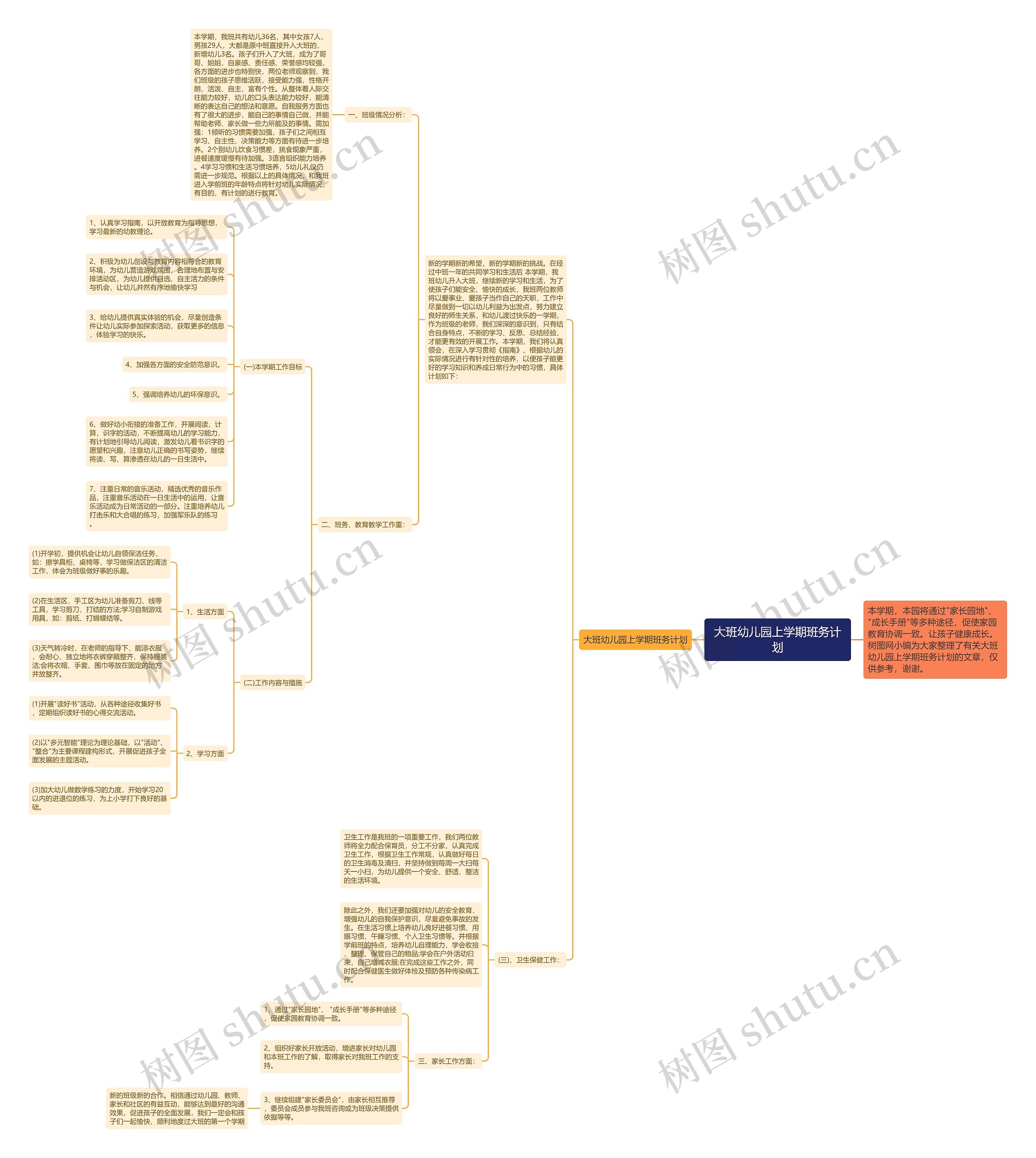 大班幼儿园上学期班务计划思维导图