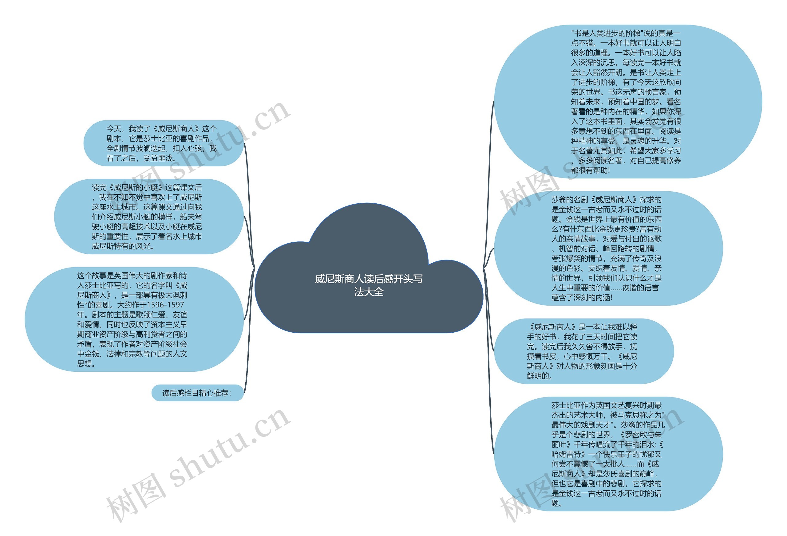 威尼斯商人读后感开头写法大全