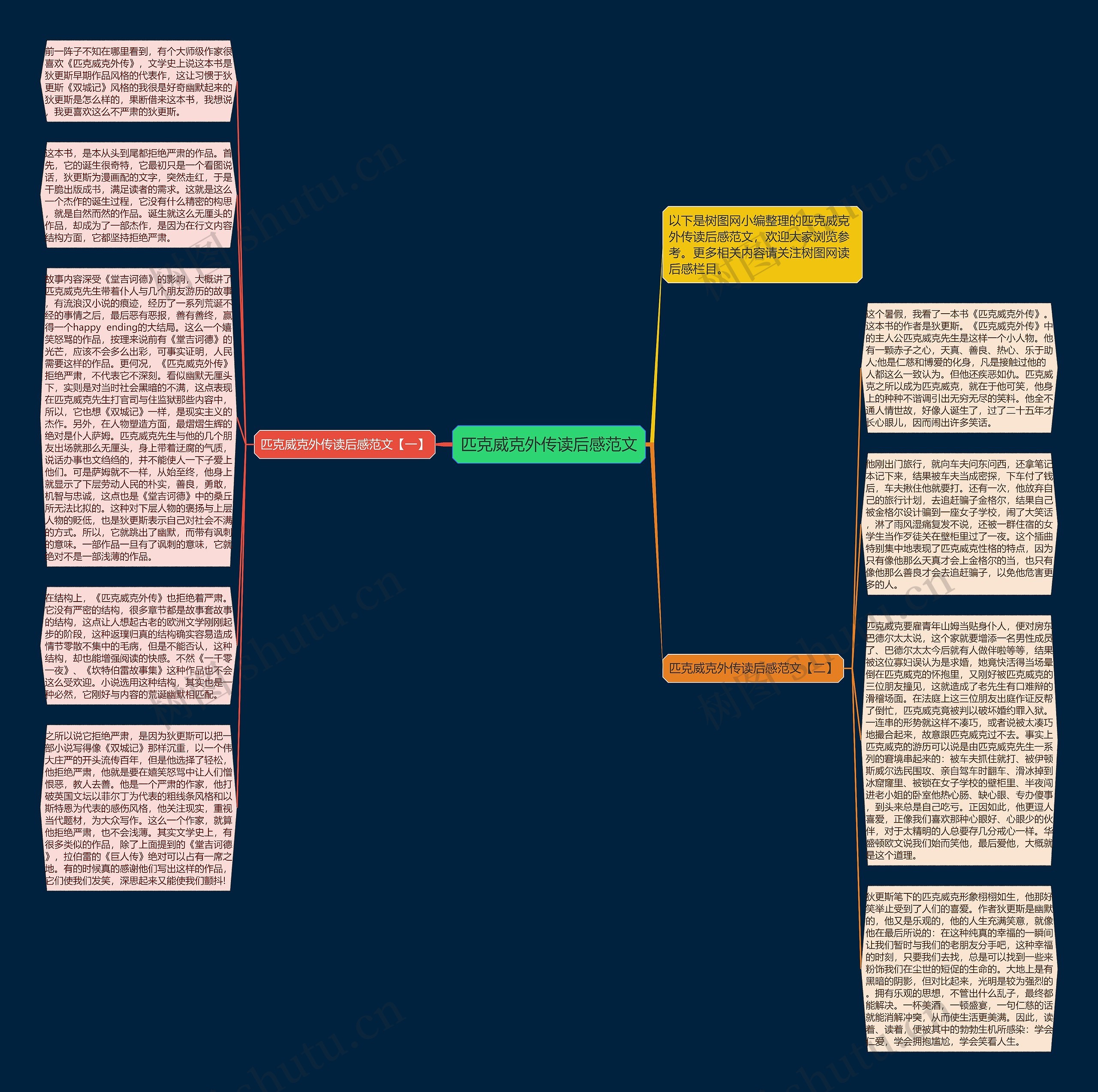 匹克威克外传读后感范文思维导图高清图 匹克威克外传读后感范文思维导图