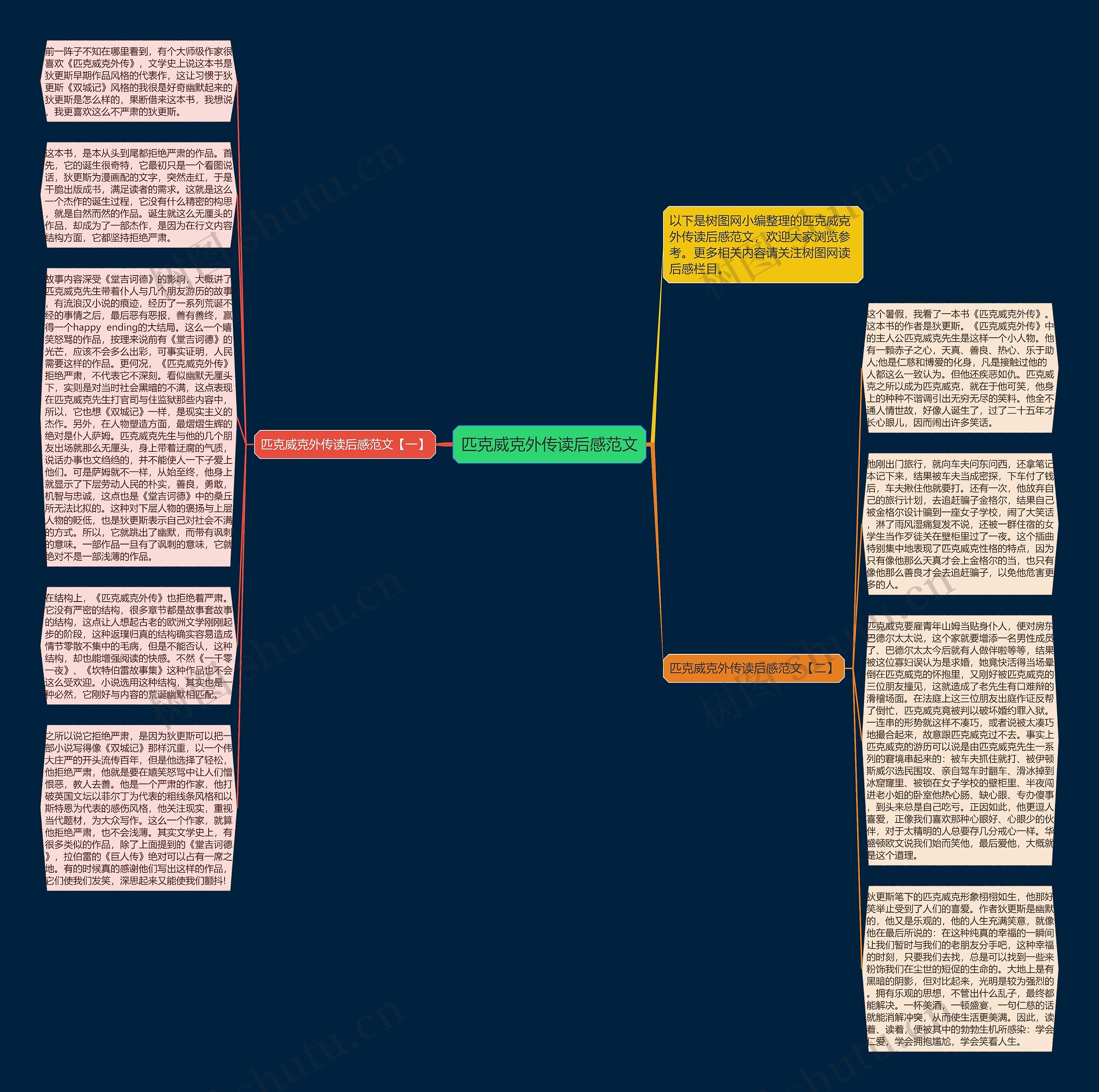 匹克威克外传读后感范文思维导图