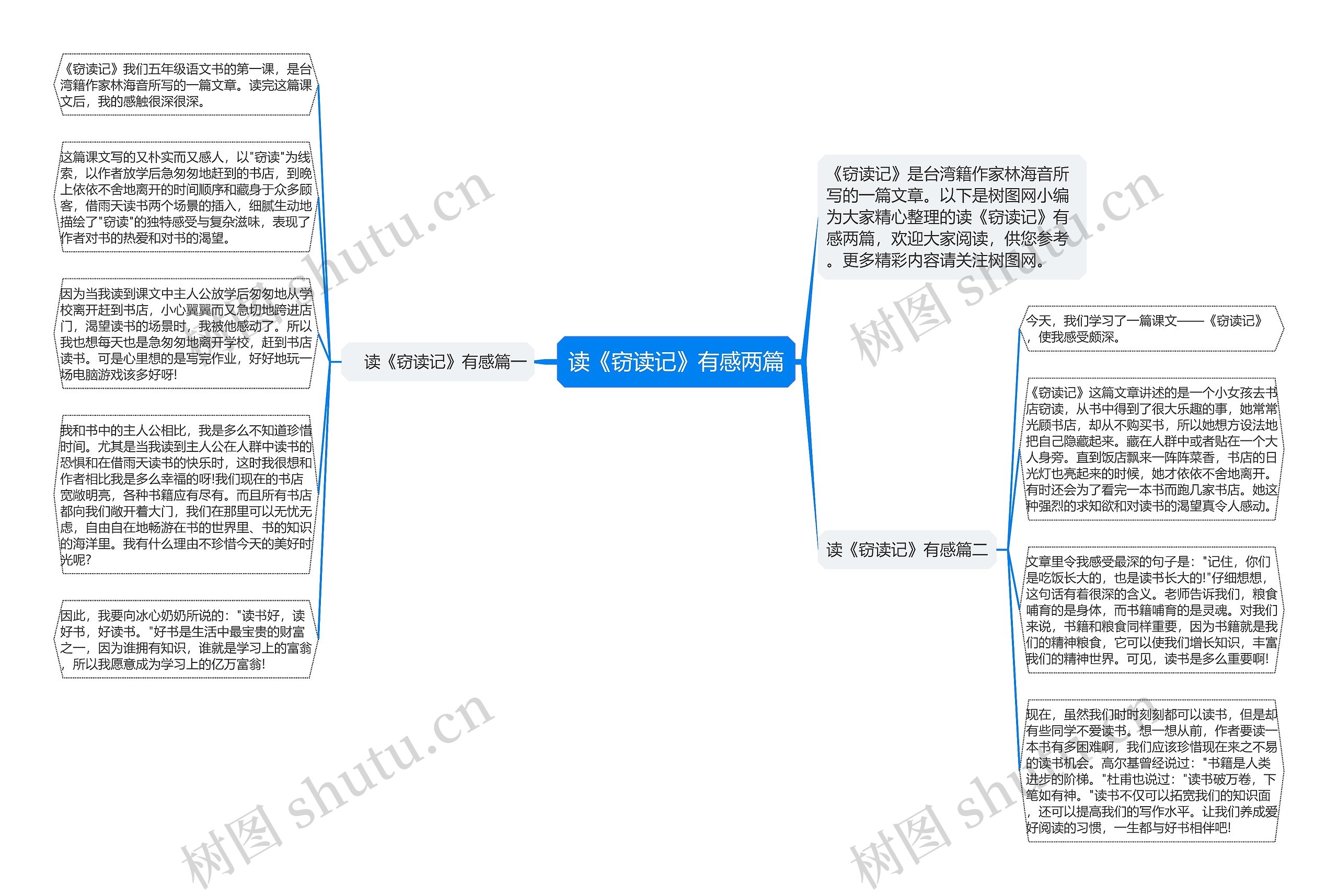 读《窃读记》有感两篇思维导图