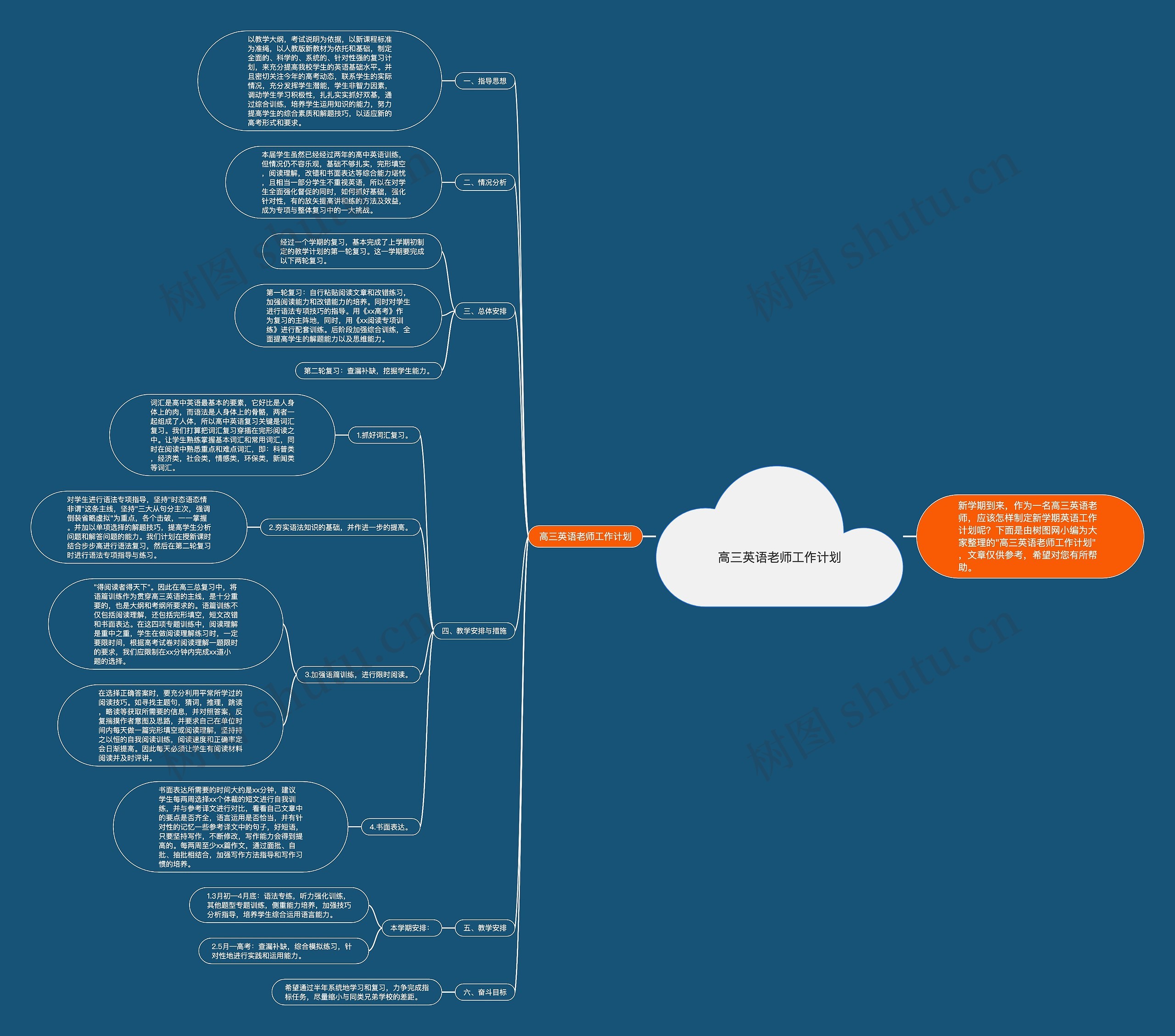 高三英语老师工作计划思维导图