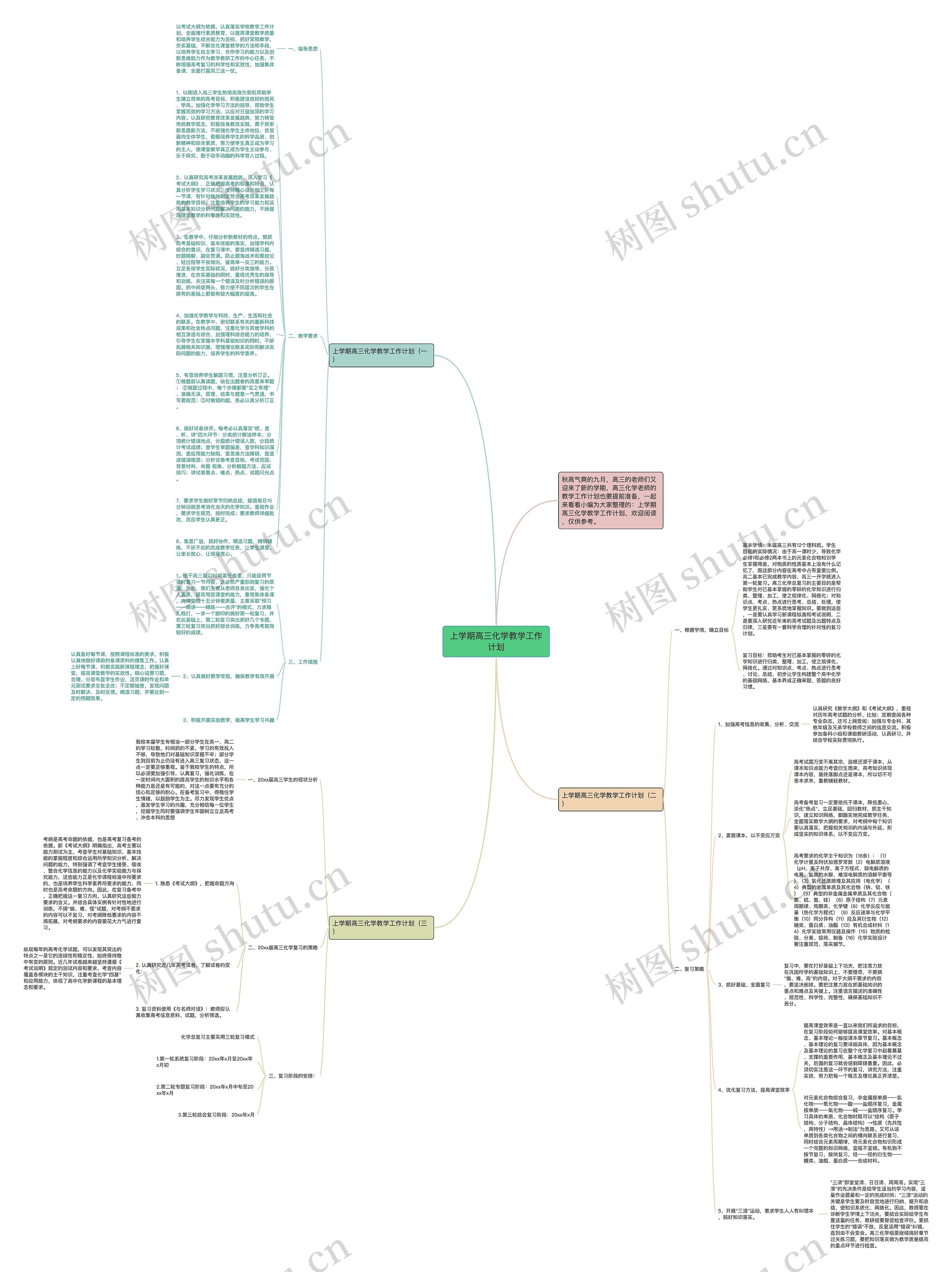 上学期高三化学教学工作计划思维导图