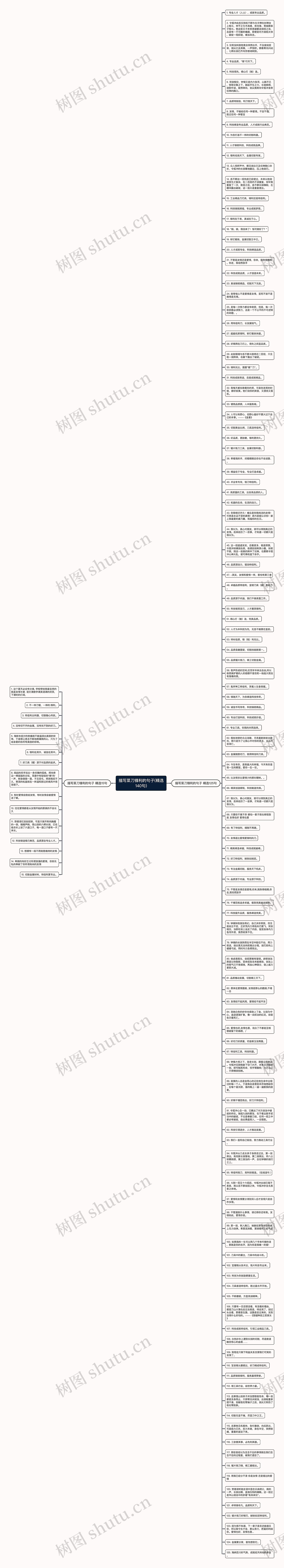 描写菜刀锋利的句子(精选140句)思维导图