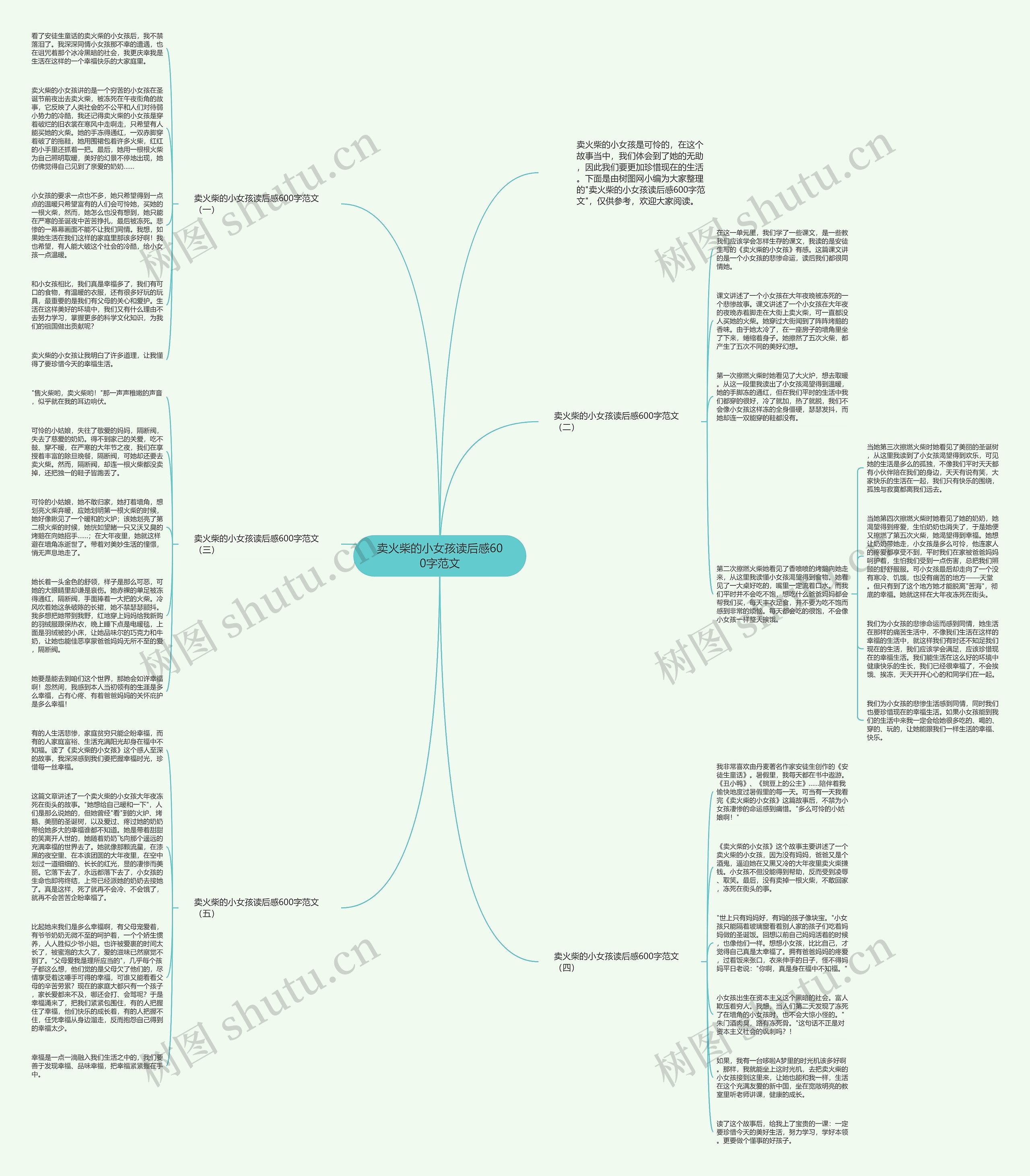 卖火柴的小女孩读后感600字范文思维导图