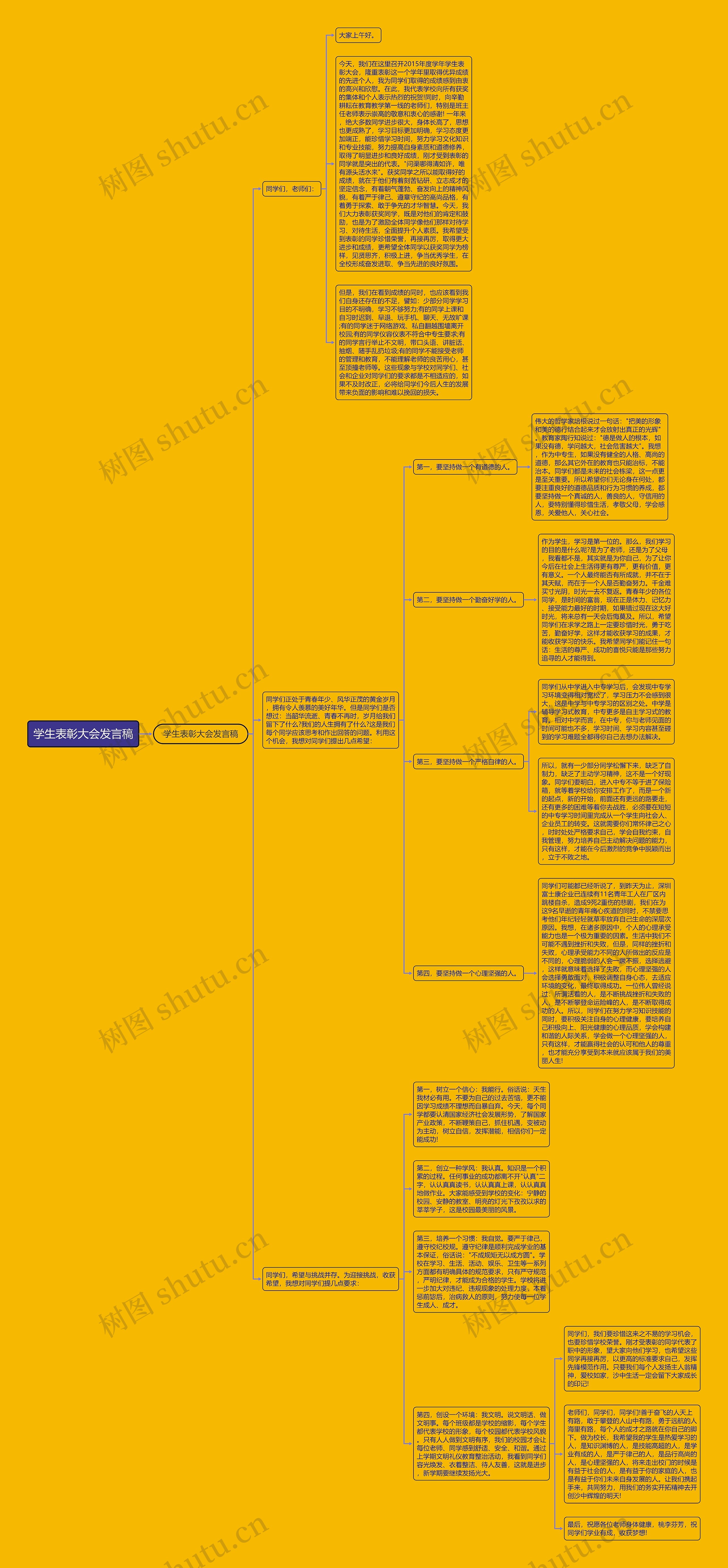 学生表彰大会发言稿思维导图