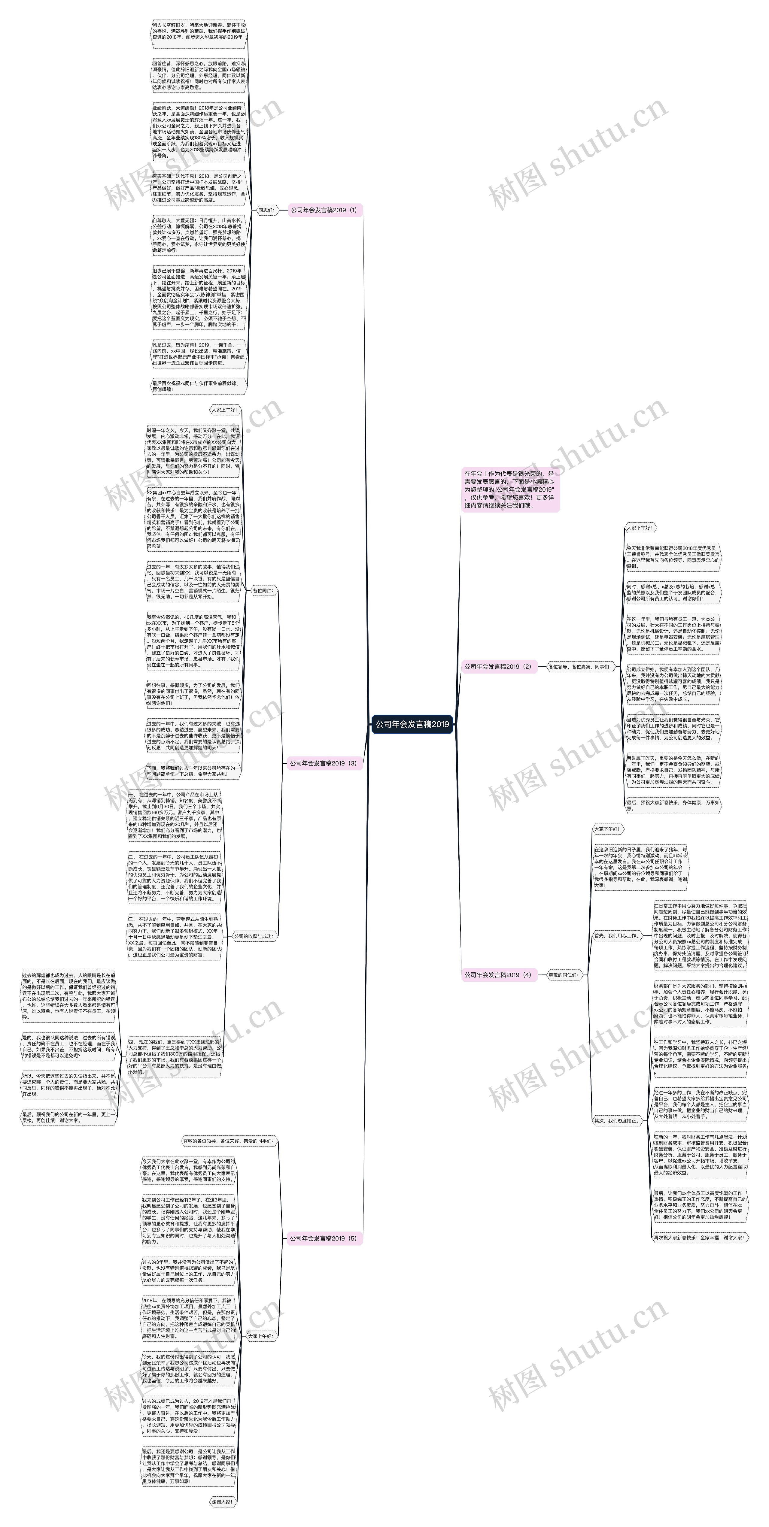 公司年会发言稿2019思维导图