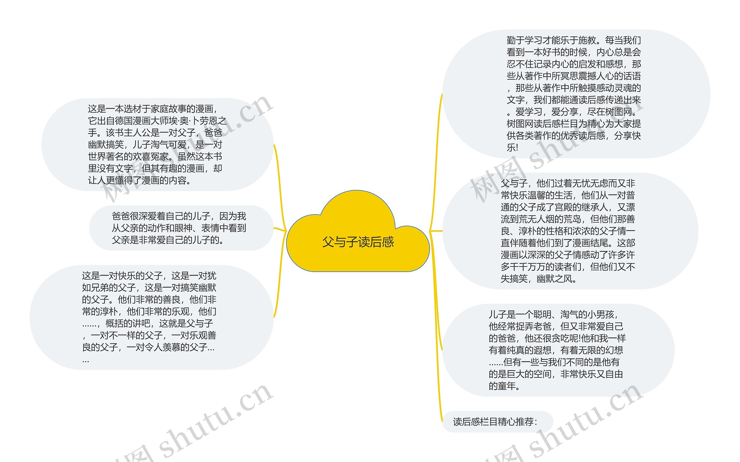 父与子读后感思维导图