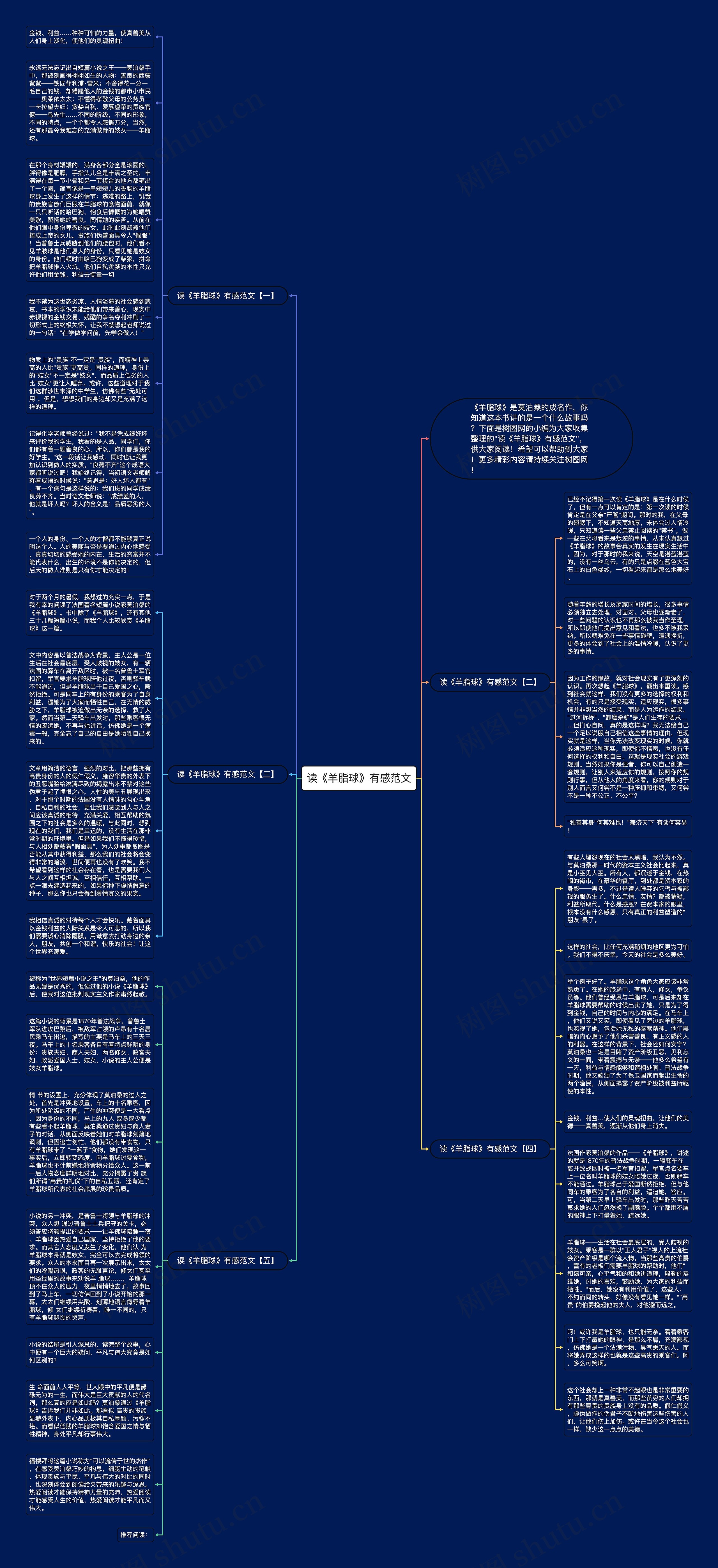 读《羊脂球》有感范文思维导图