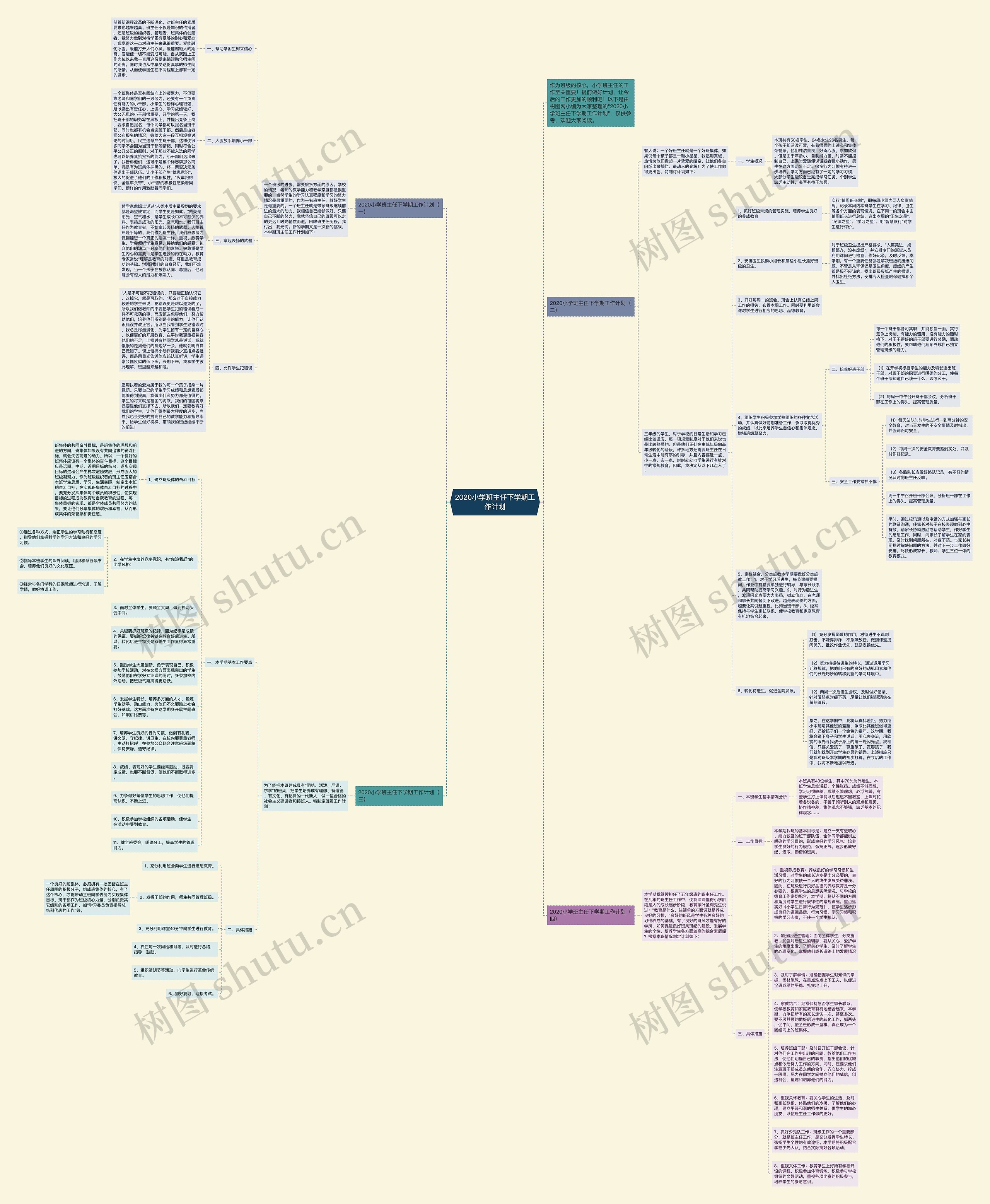 2020小学班主任下学期工作计划思维导图