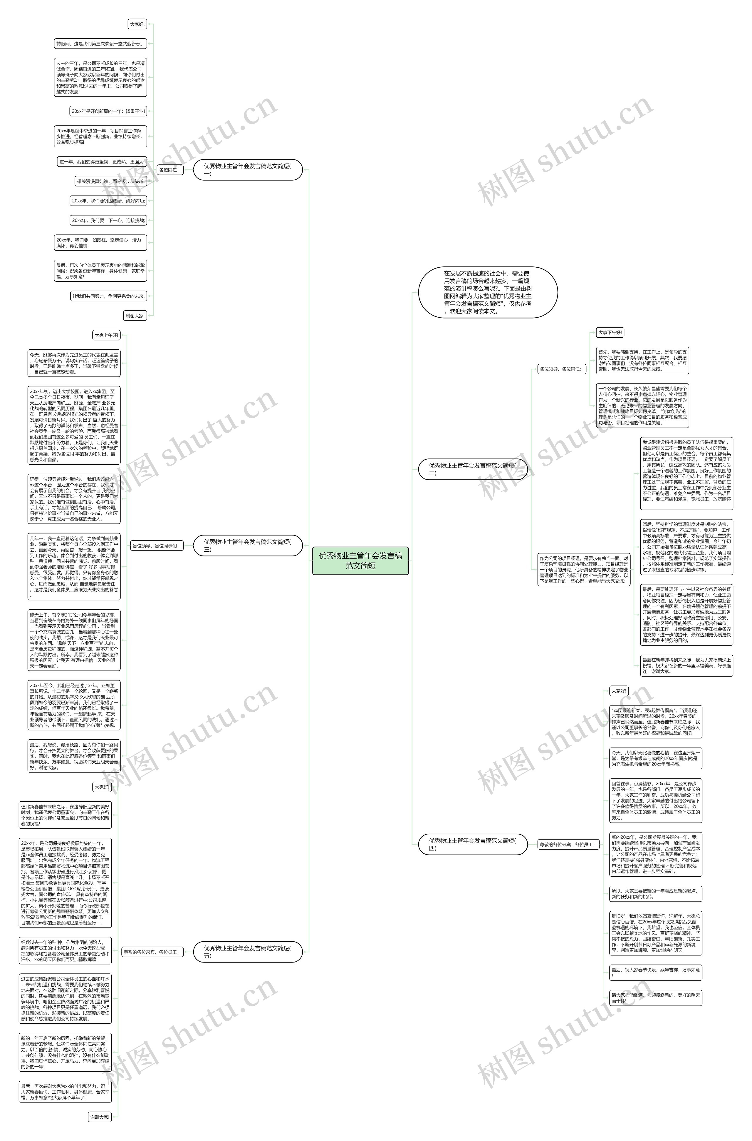 优秀物业主管年会发言稿范文简短思维导图