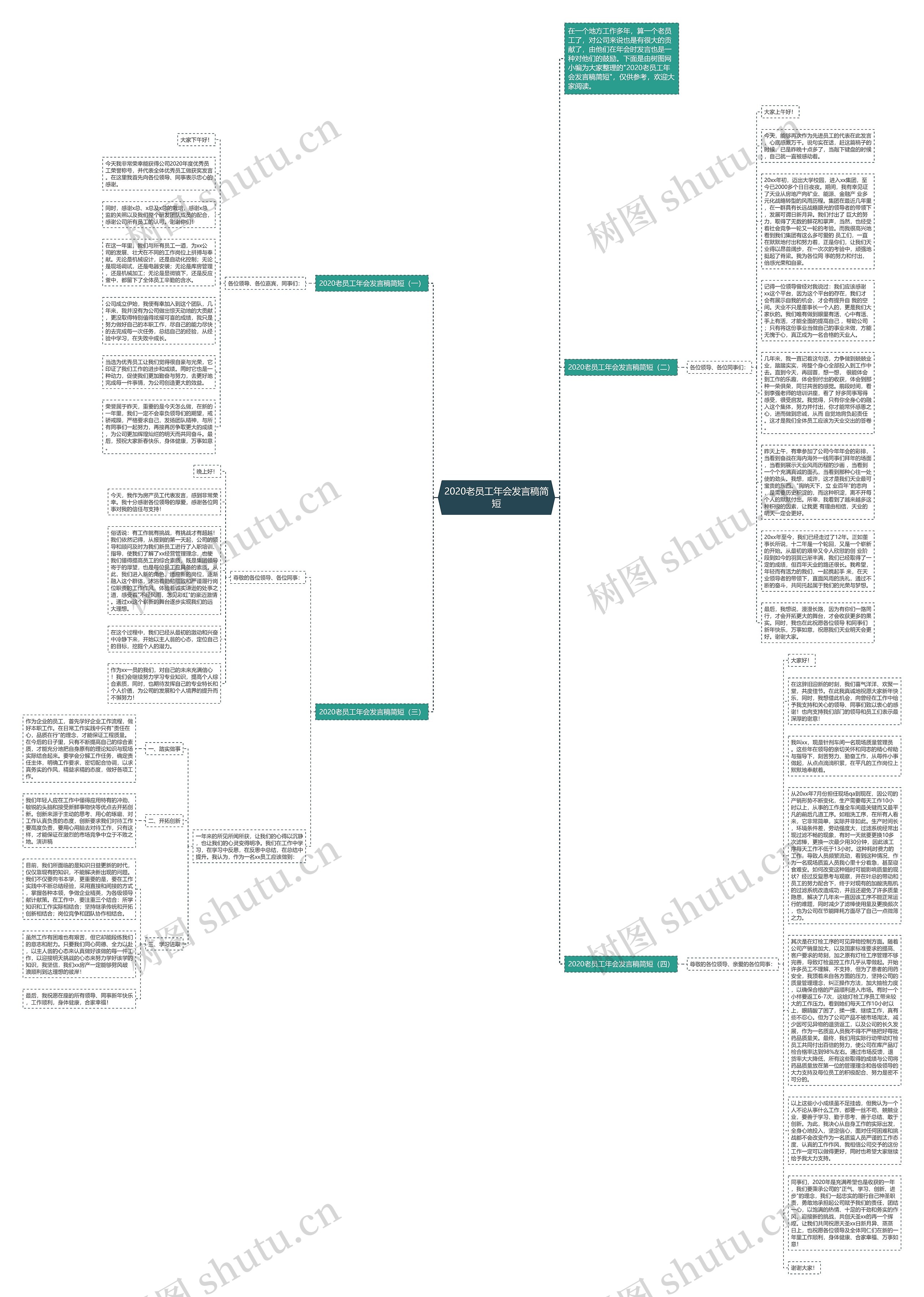 2020老员工年会发言稿简短思维导图
