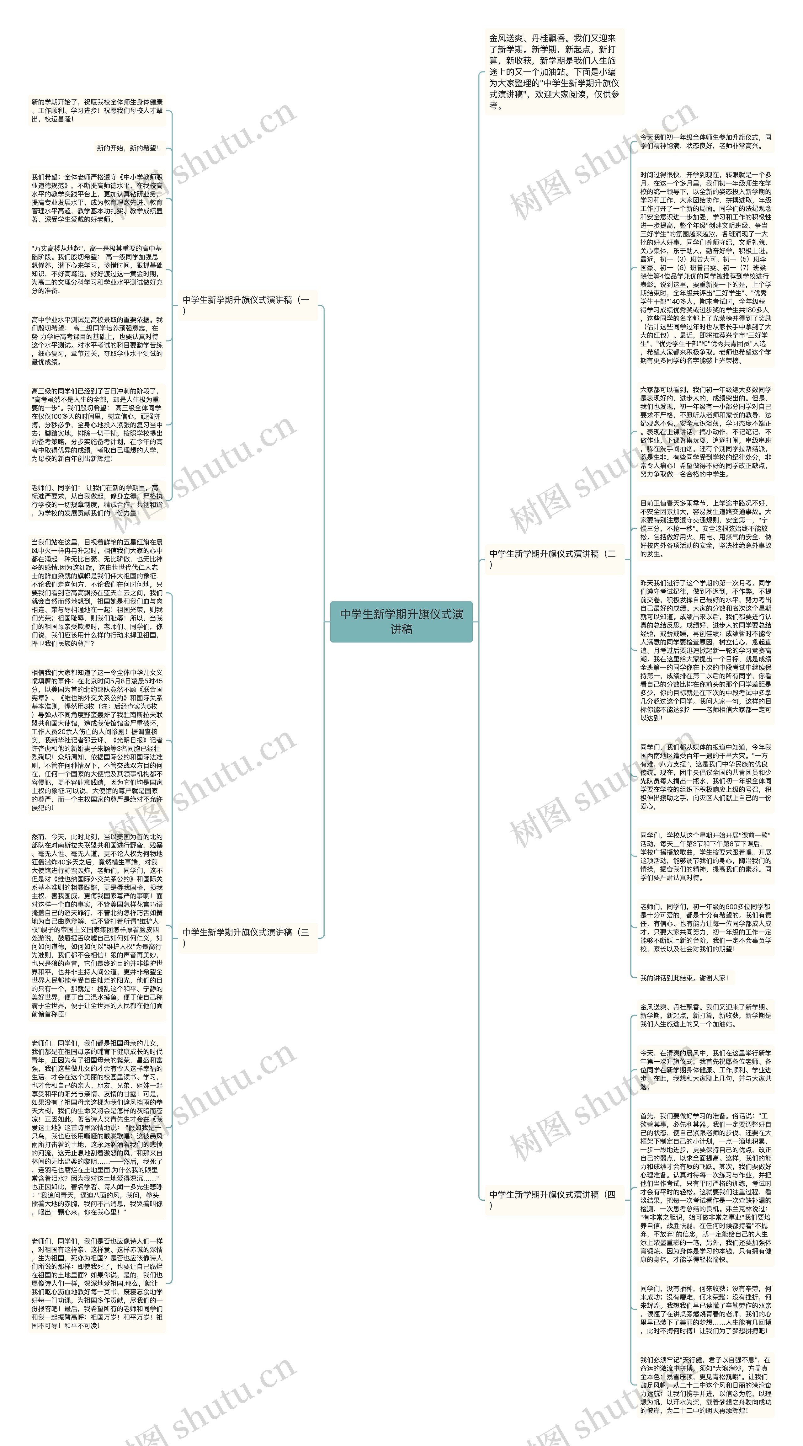 中学生新学期升旗仪式演讲稿思维导图