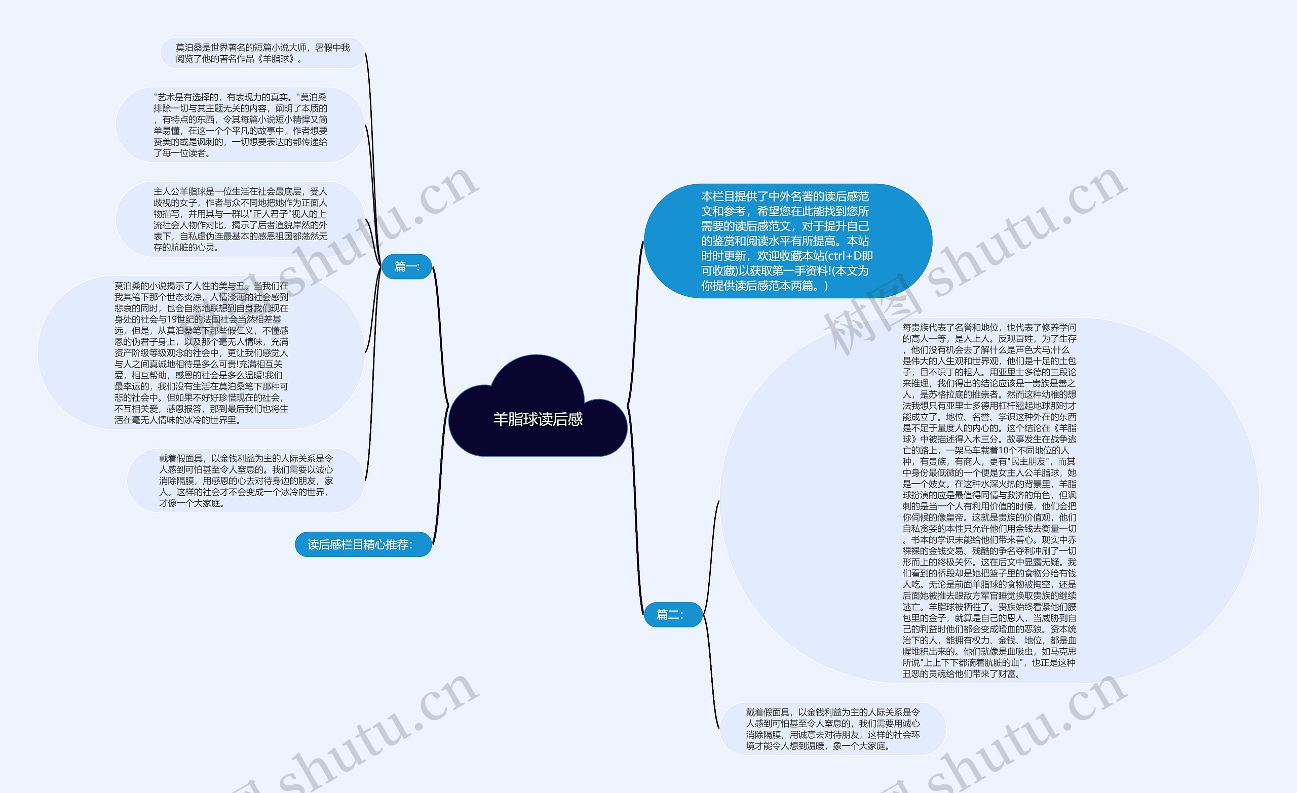 羊脂球读后感思维导图