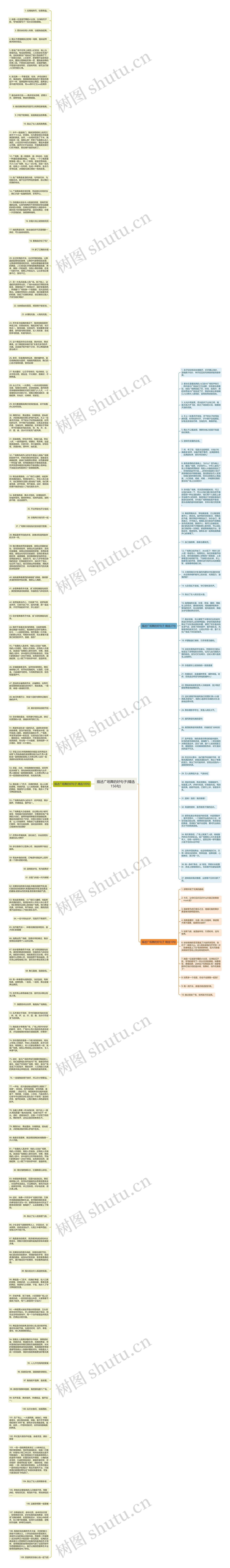 描述广场舞的好句子(精选156句)思维导图高清图 描述广场舞的好句子(精选156句)思维导图