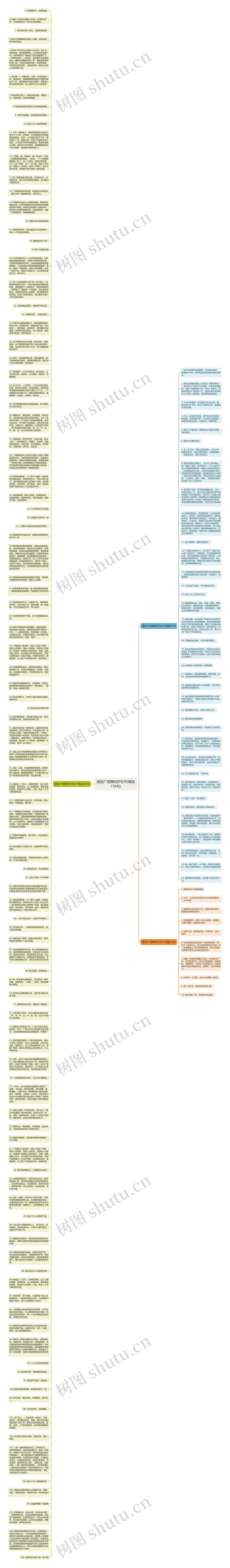 描述广场舞的好句子(精选156句)思维导图