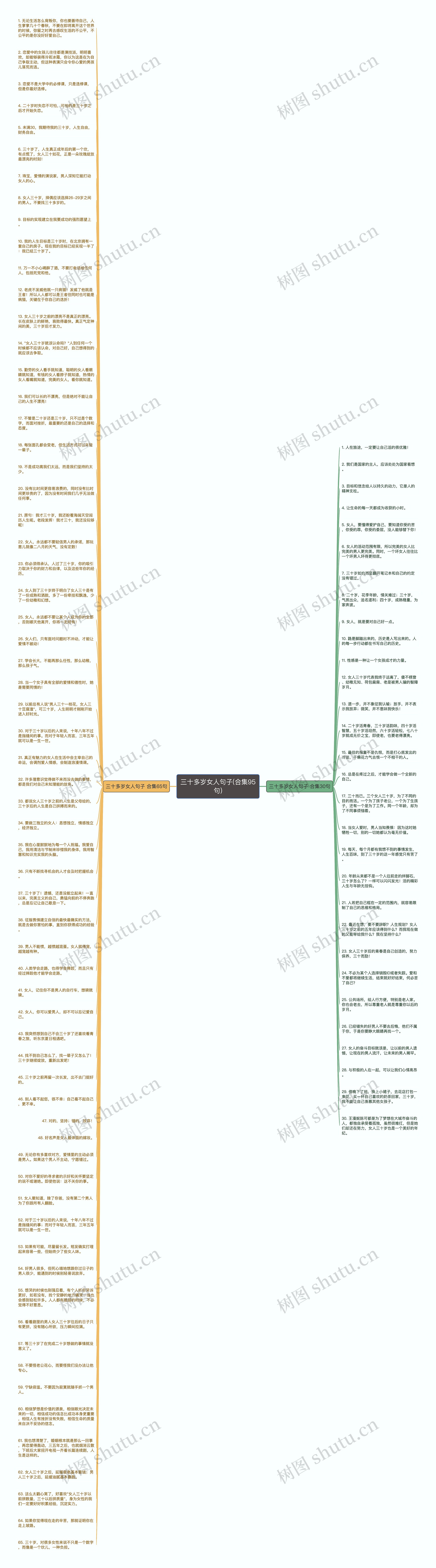 三十多岁女人句子(合集95句)思维导图