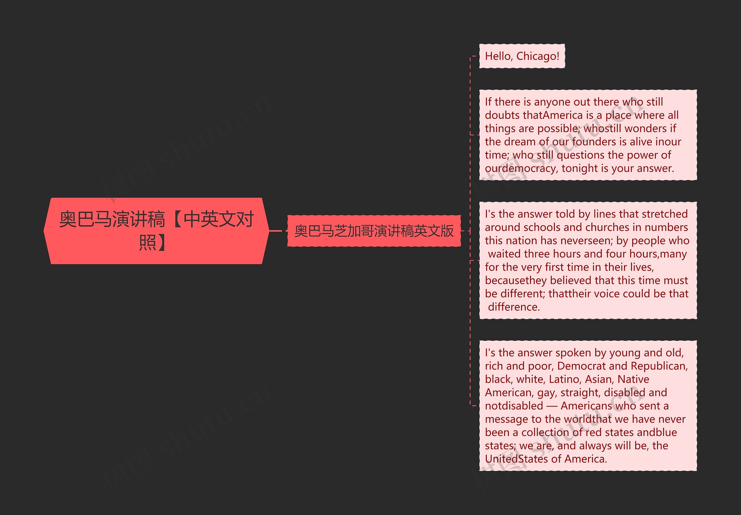 奥巴马演讲稿【中英文对照】思维导图