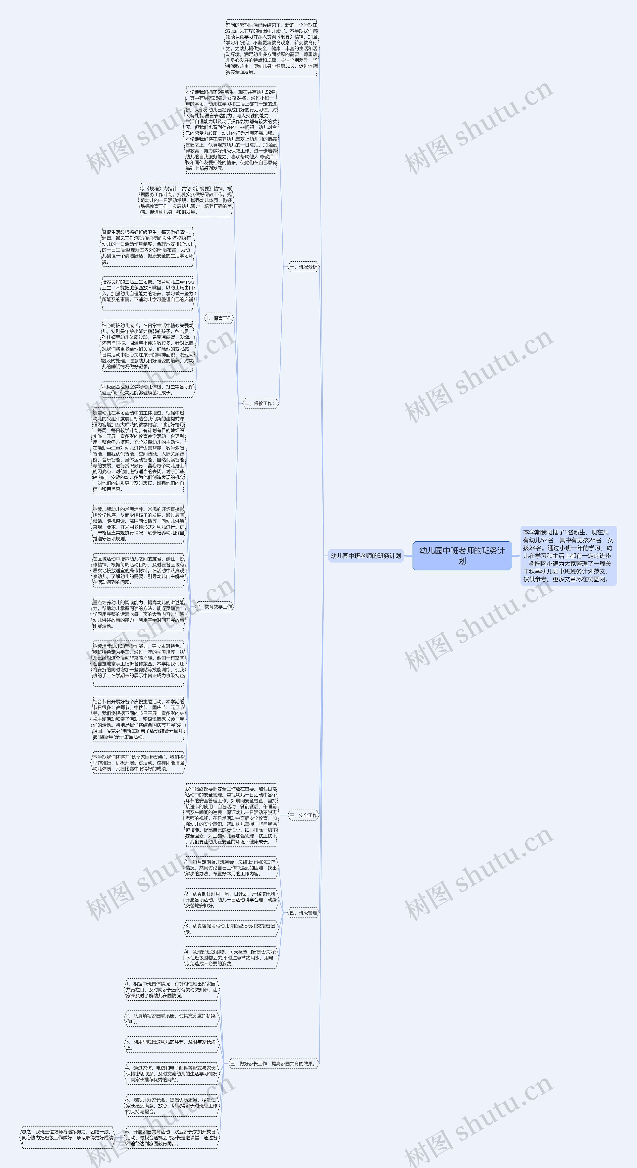 幼儿园中班老师的班务计划思维导图