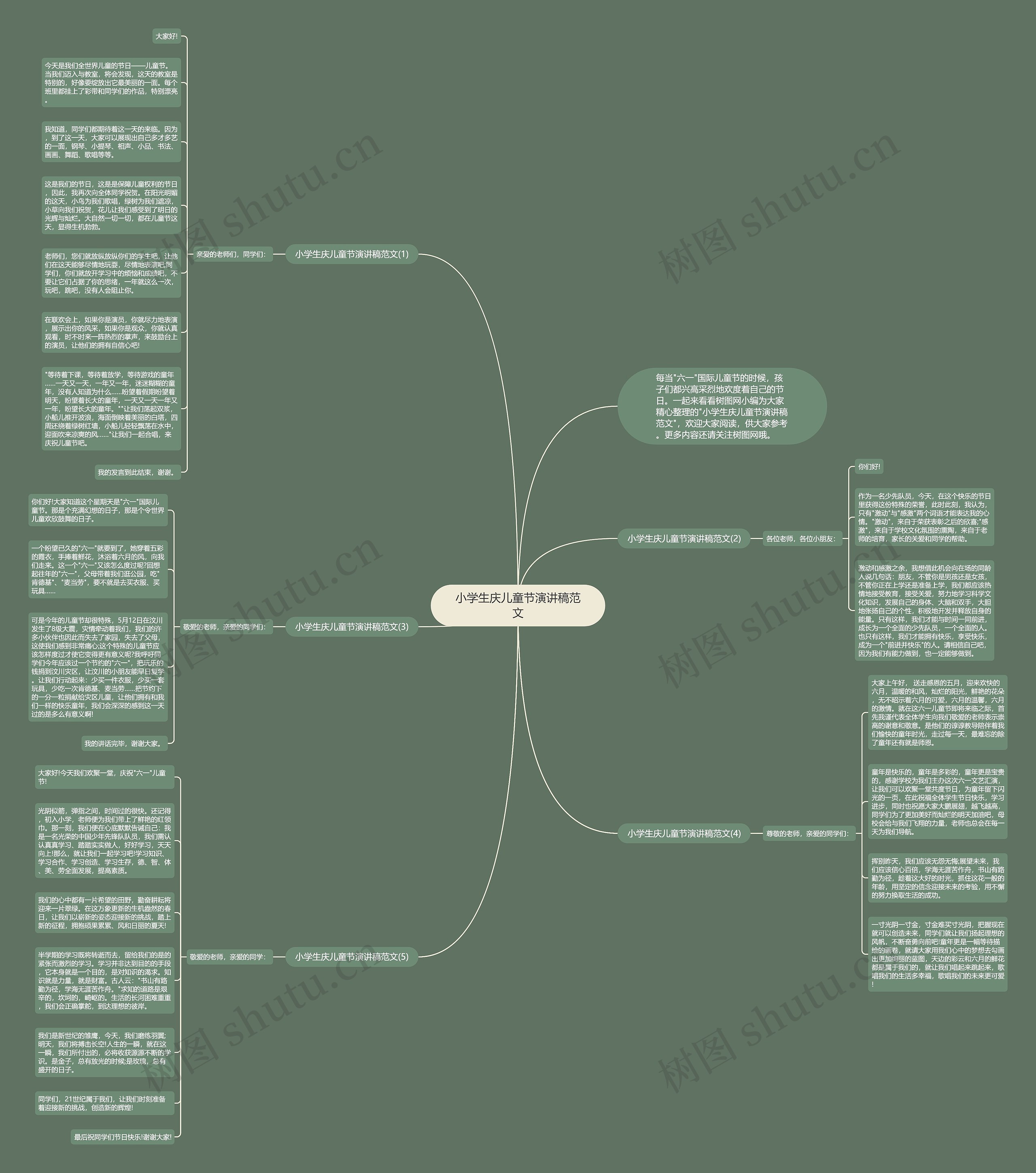 小学生庆儿童节演讲稿范文思维导图
