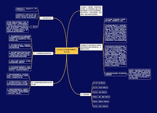 2018年五年级数学教师工作计划思维导图