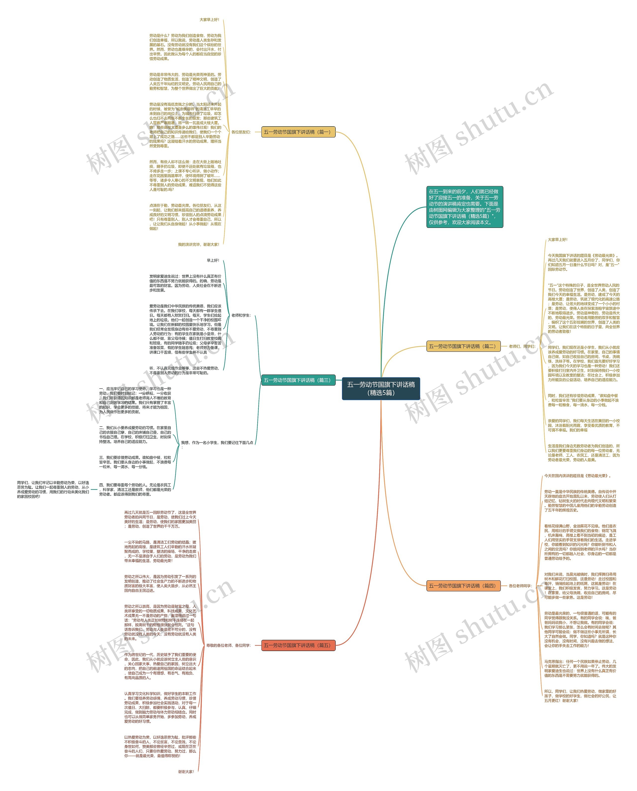 五一劳动节国旗下讲话稿（精选5篇）思维导图