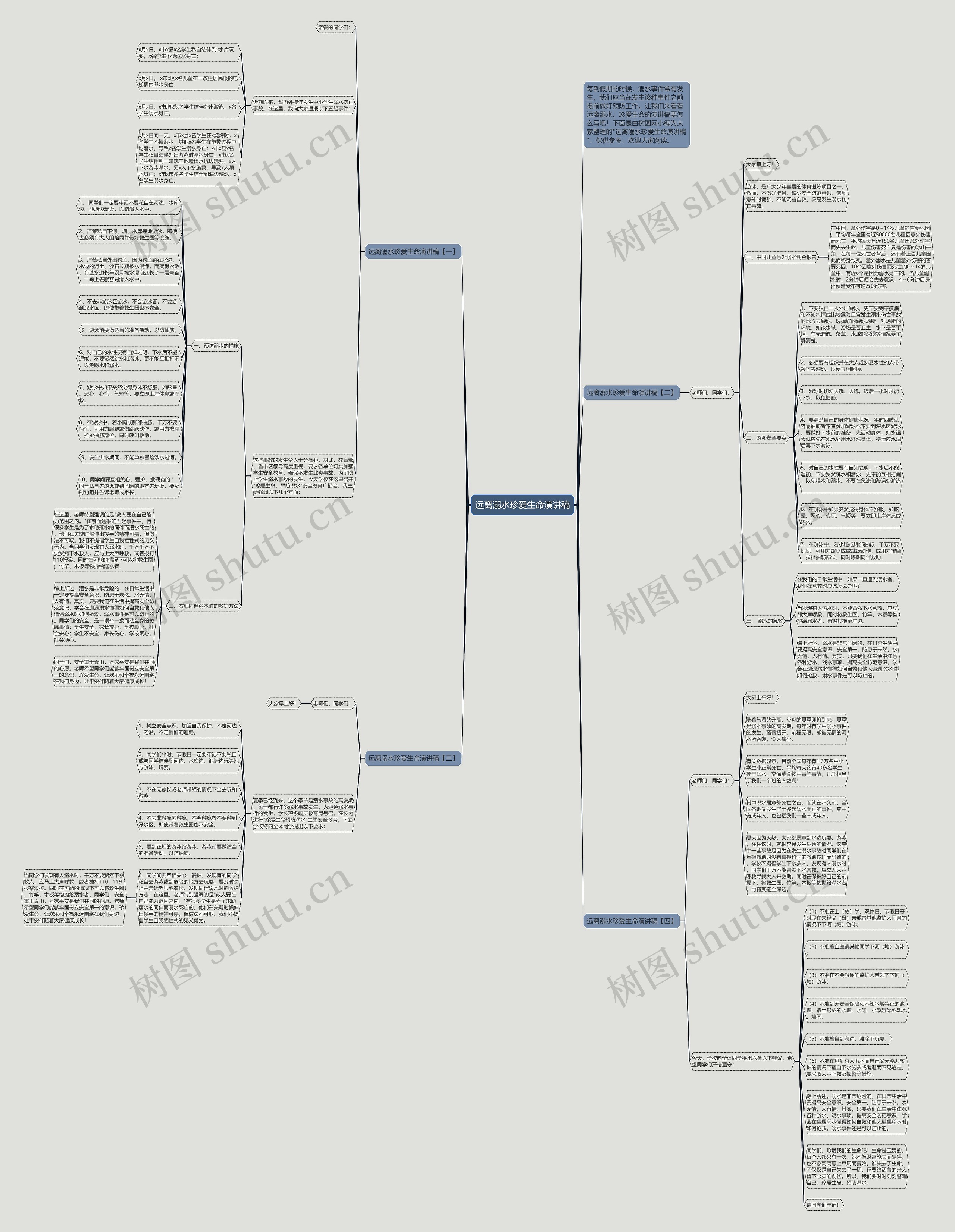 远离溺水珍爱生命演讲稿思维导图