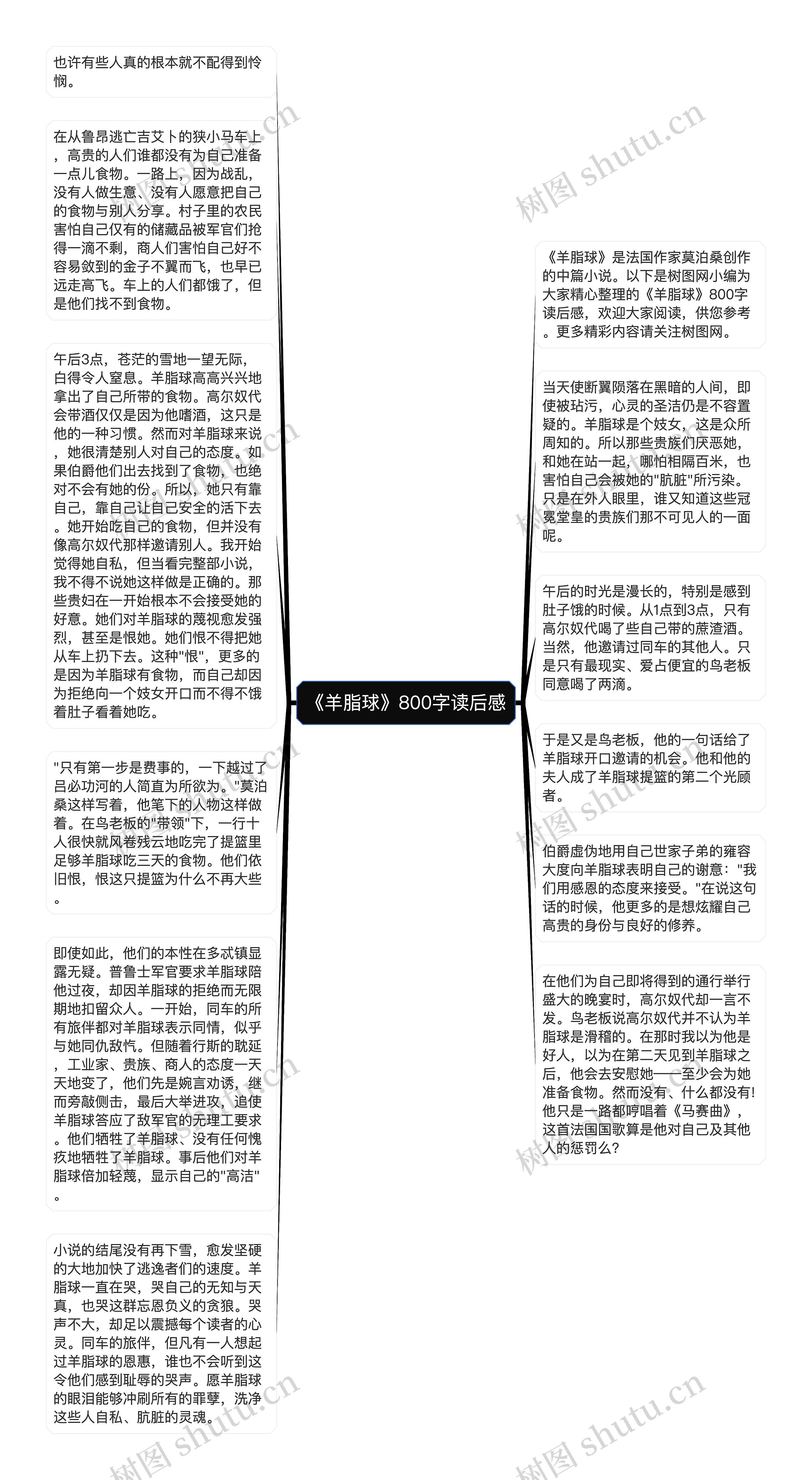 《羊脂球》800字读后感思维导图