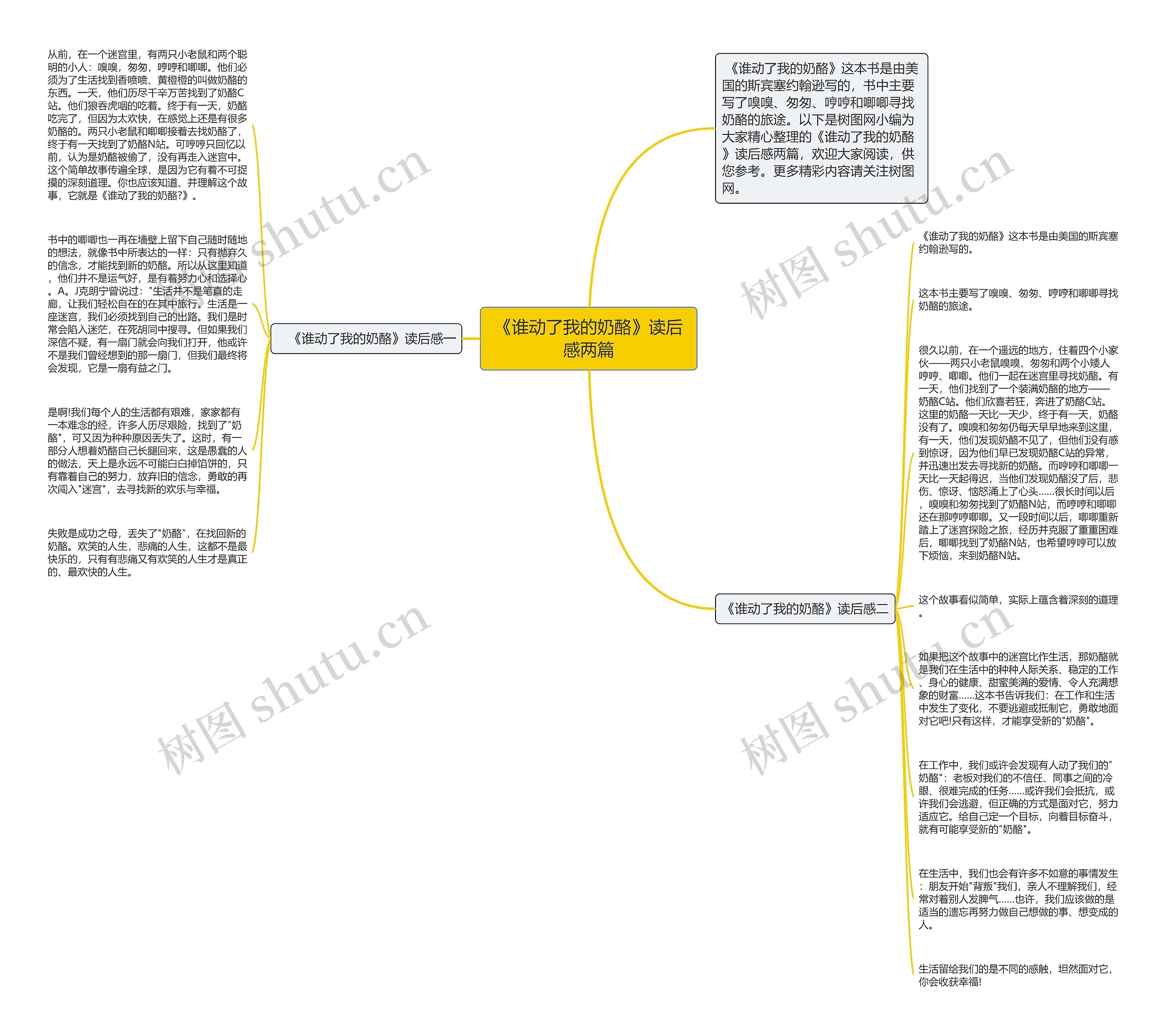 《谁动了我的奶酪》读后感两篇思维导图高清图 《谁动了我的奶酪》读后感两篇思维导图