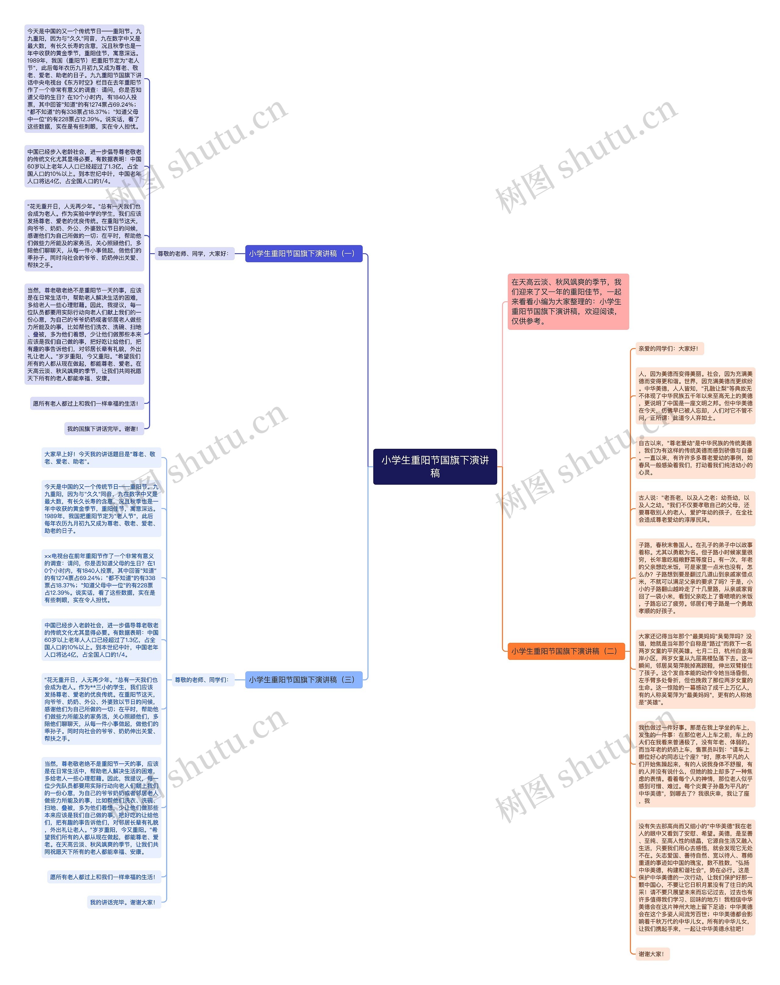 小学生重阳节国旗下演讲稿思维导图