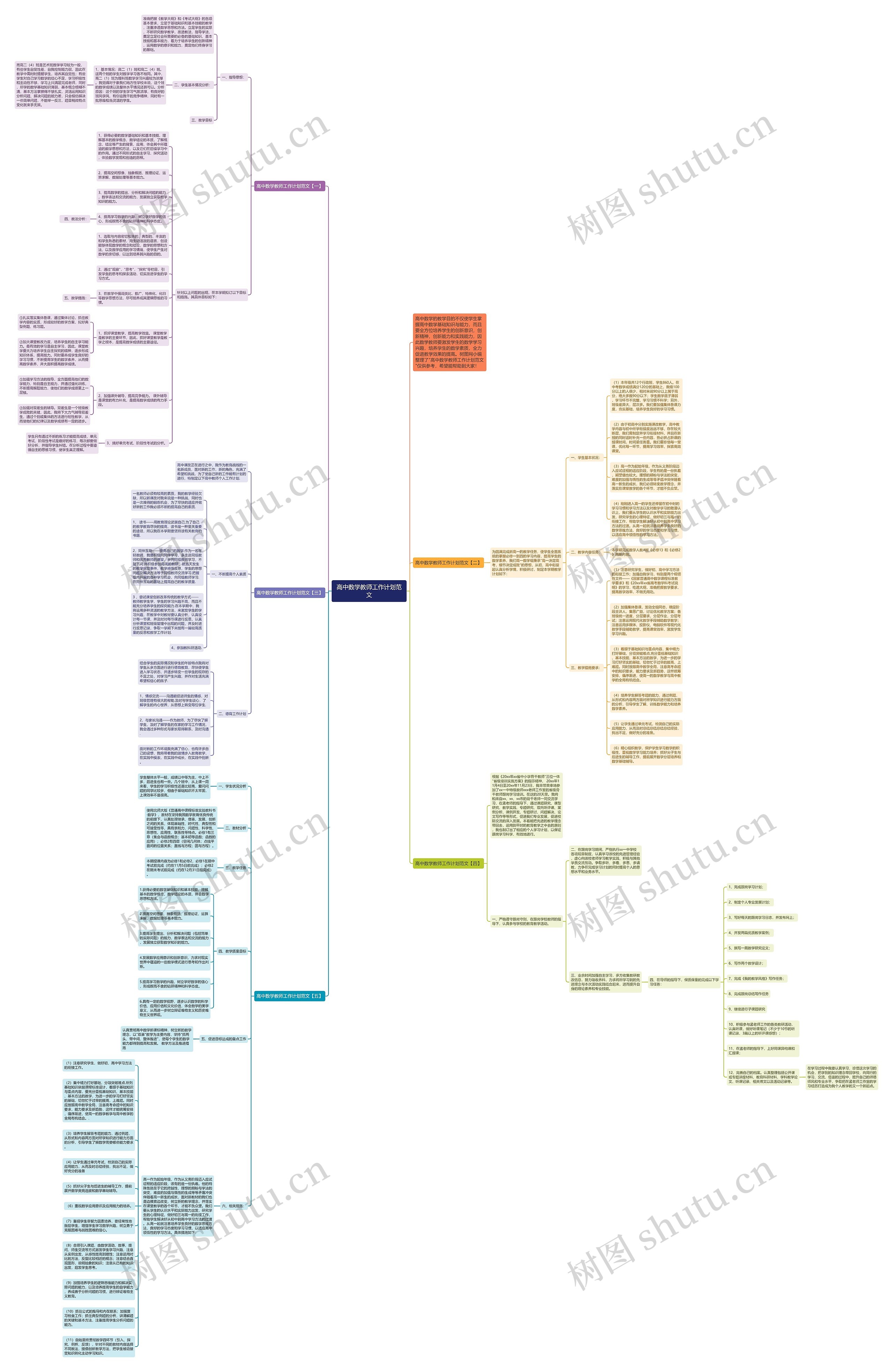 高中数学教师工作计划范文思维导图