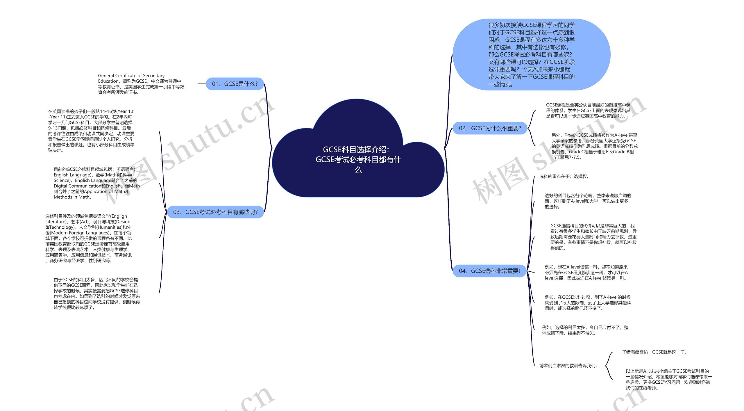 GCSE科目选择介绍：GCSE考试必考科目都有什么思维导图