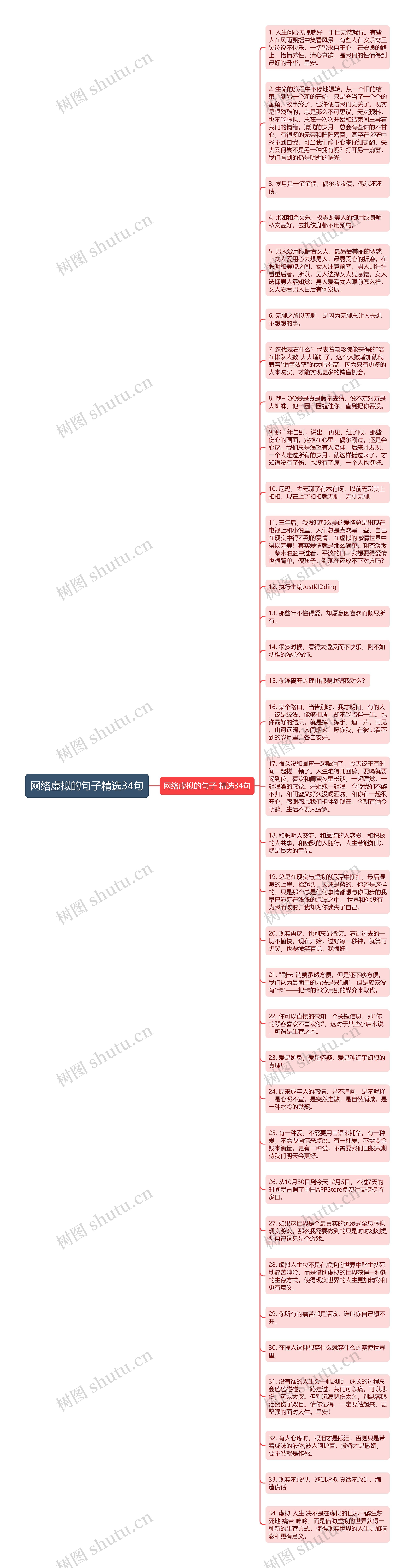 网络虚拟的句子精选34句思维导图