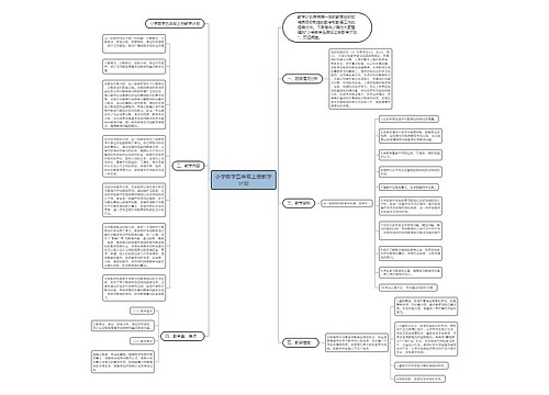 小学数学五年级上册教学计划 小学数学五年级上册教学计划