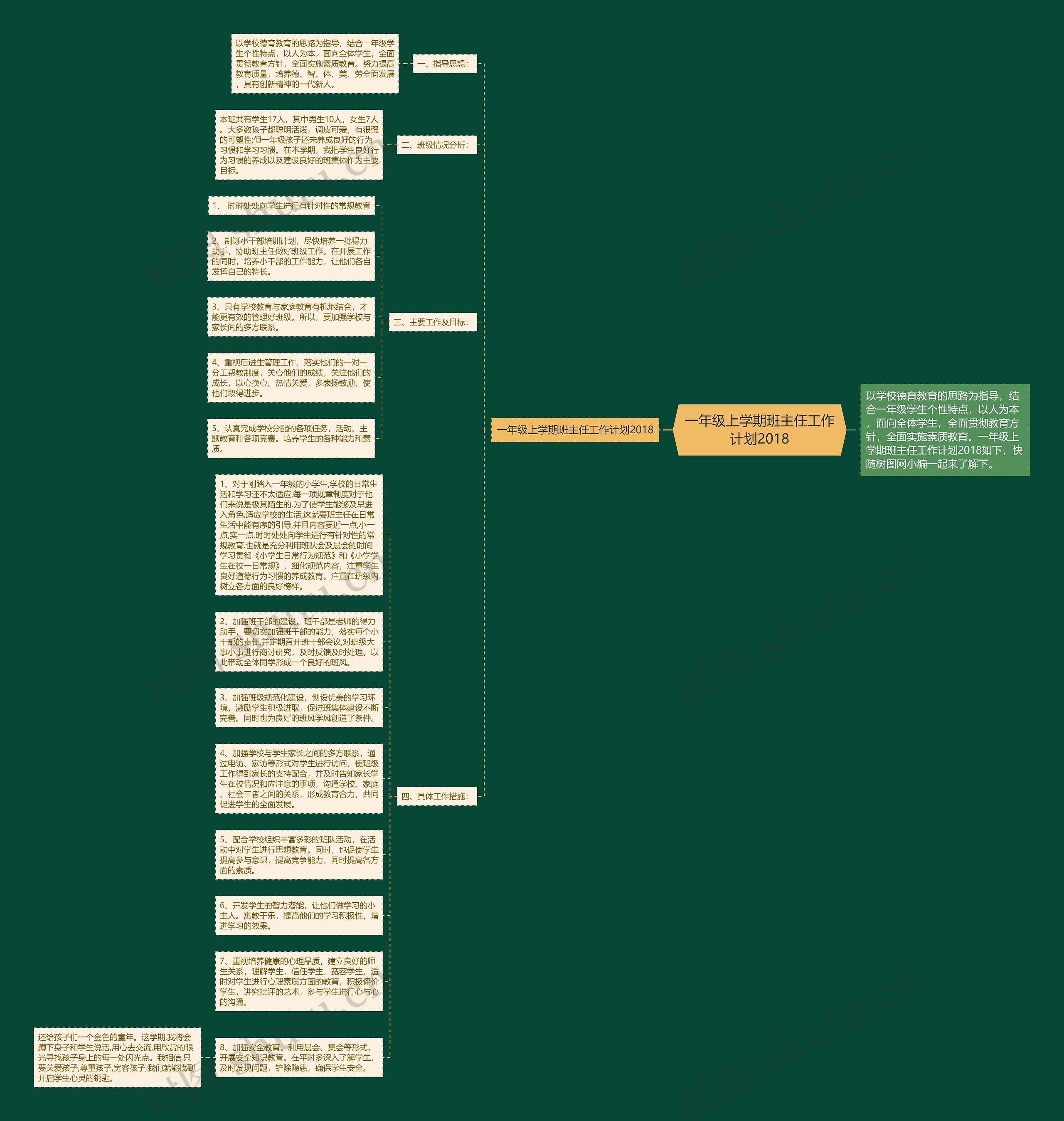 一年级上学期班主任工作计划2018思维导图