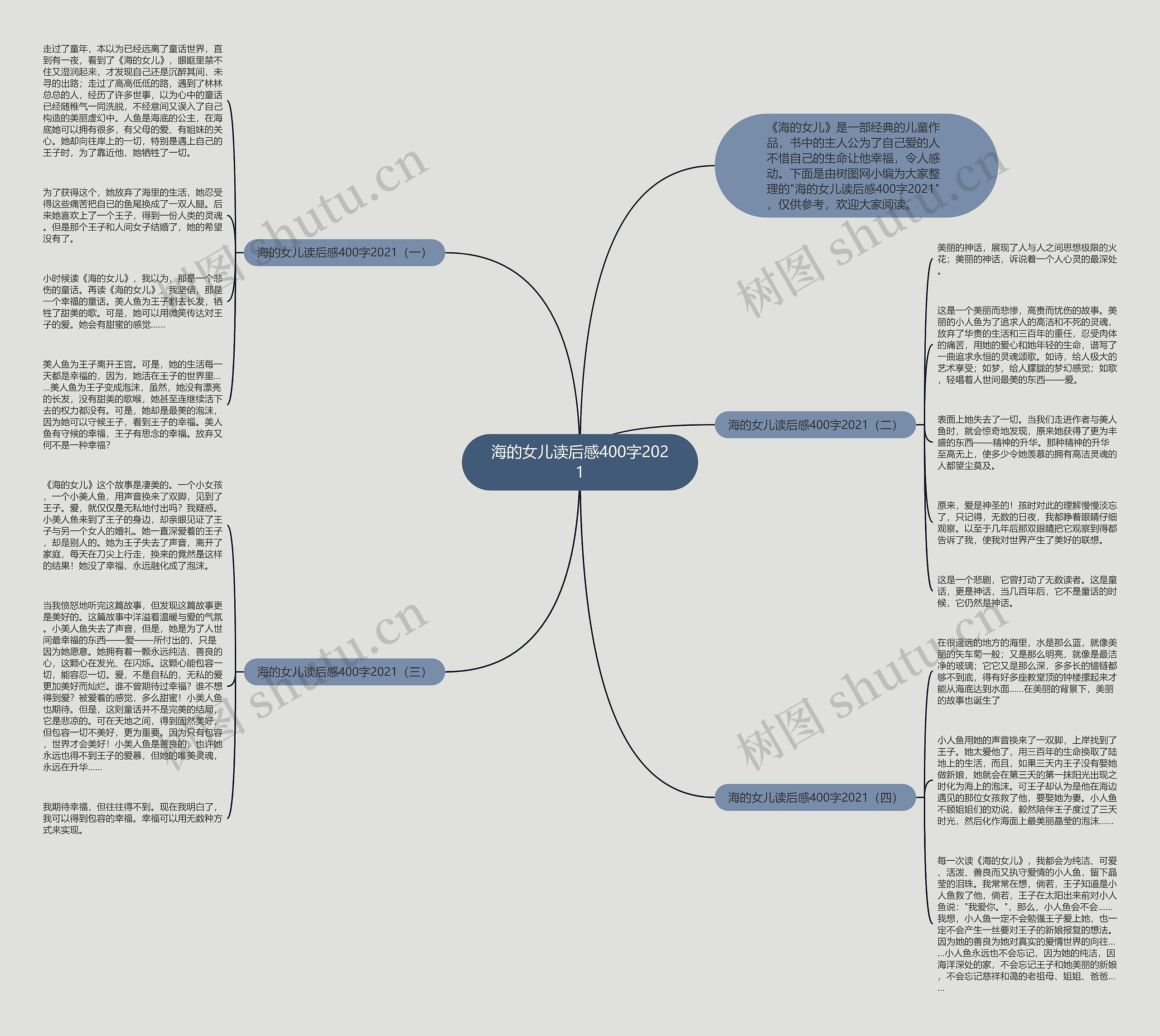 海的女儿读后感400字2021思维导图