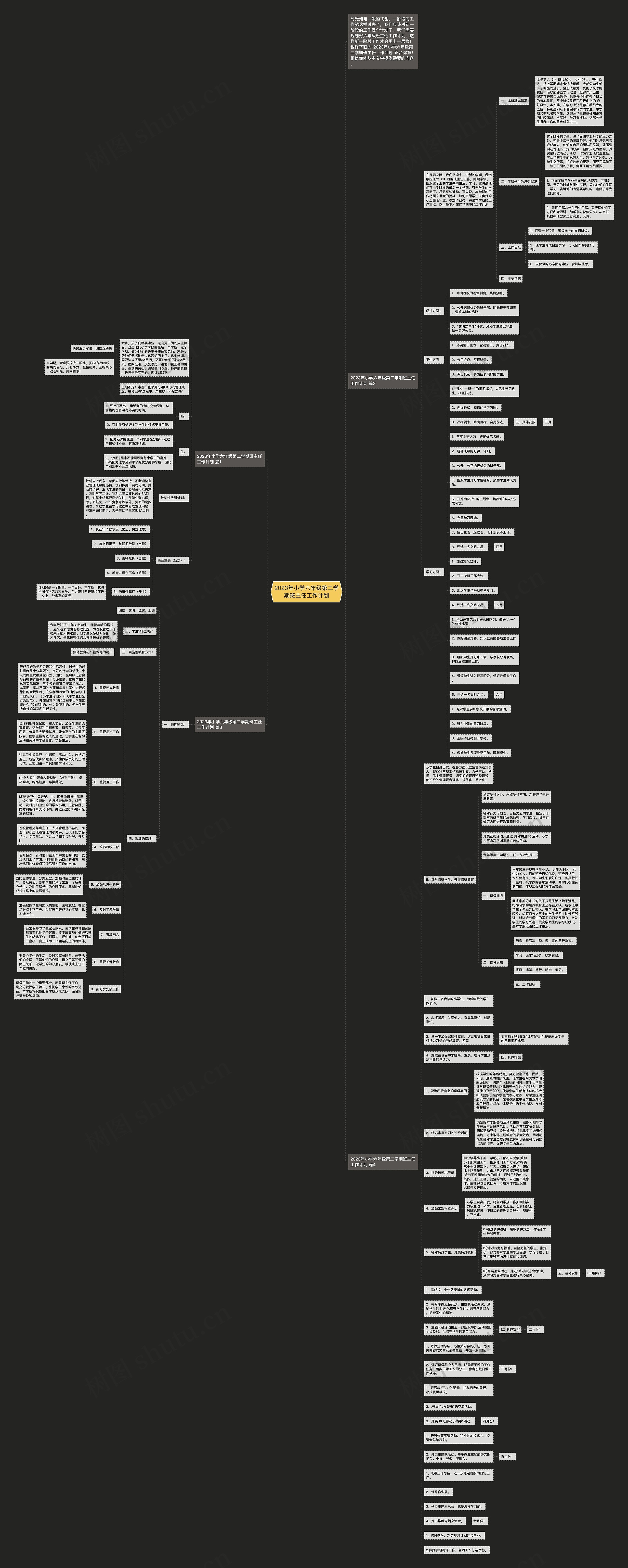 2023年小学六年级第二学期班主任工作计划思维导图