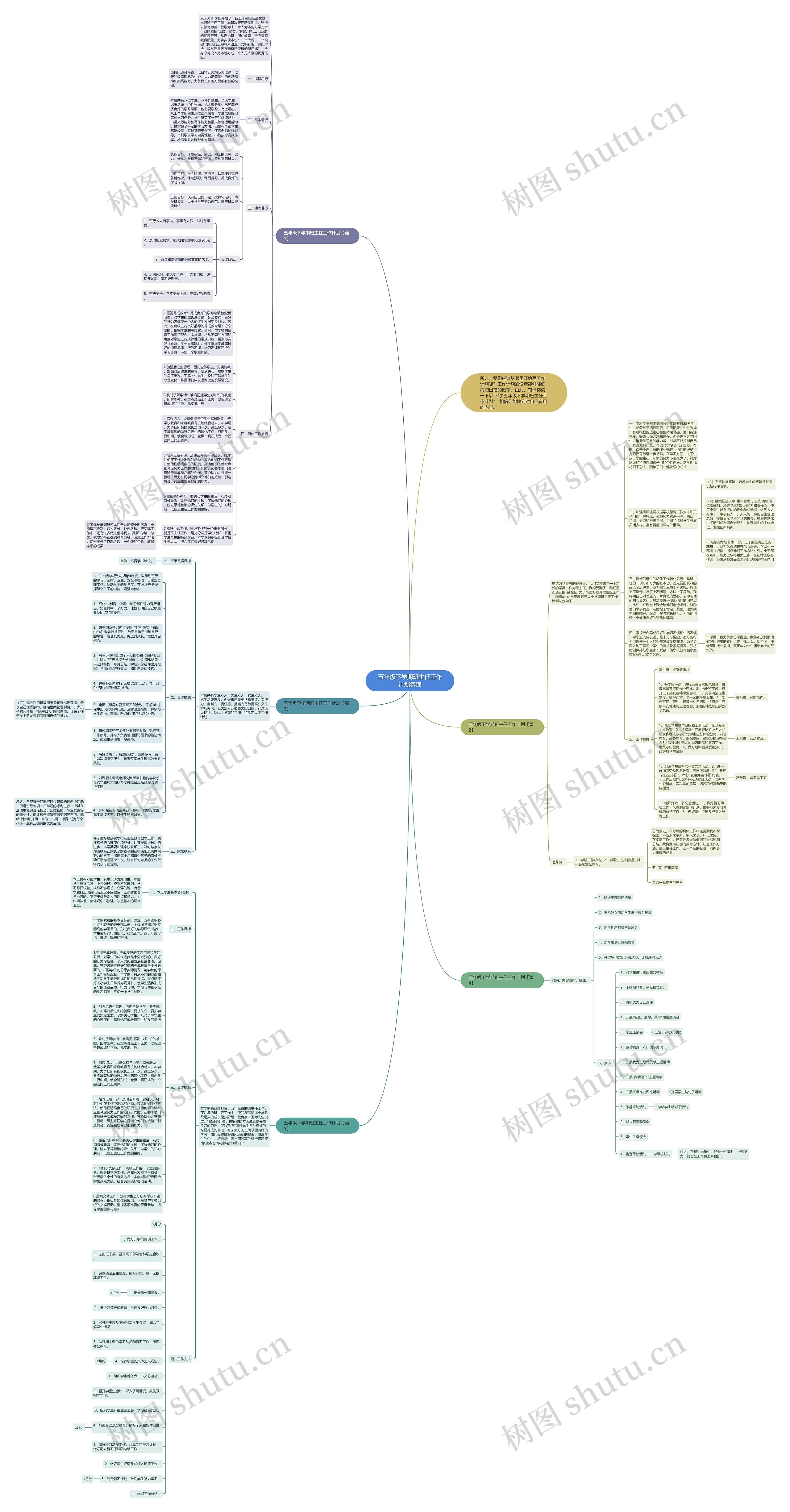 五年级下学期班主任工作计划集锦思维导图