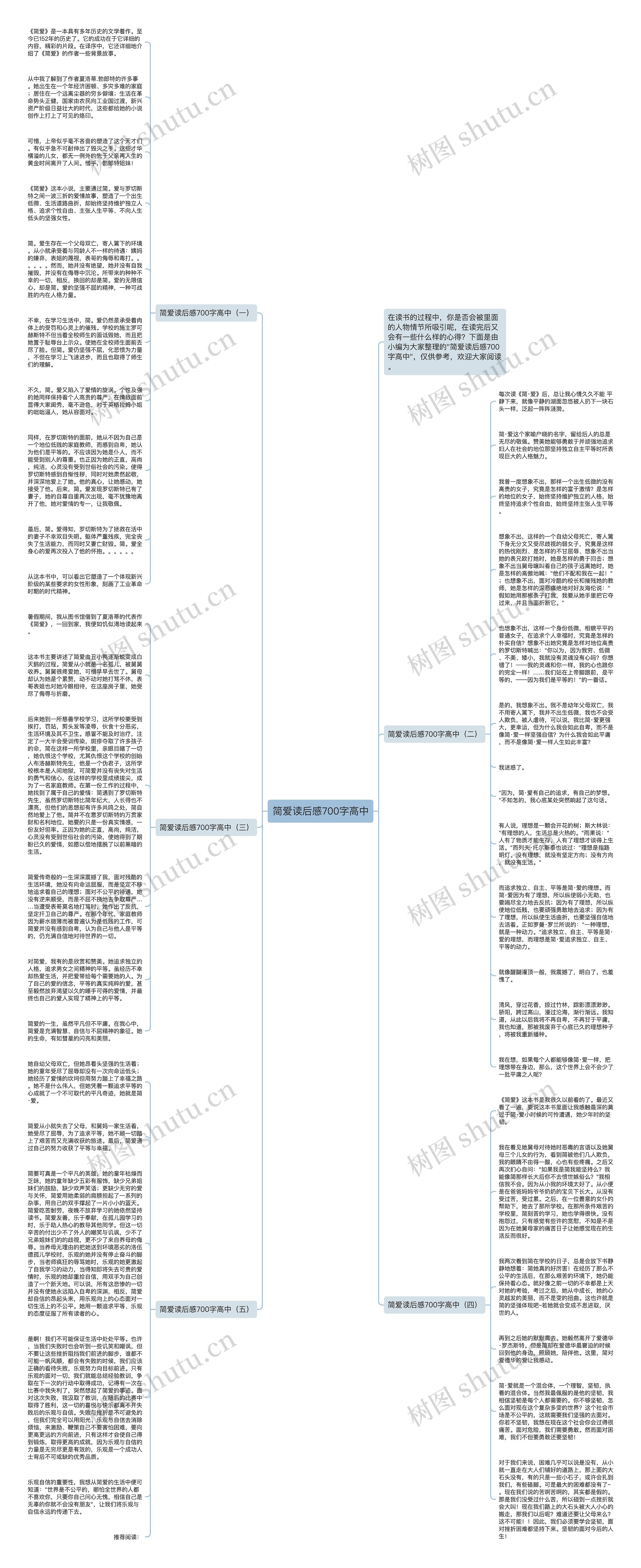 简爱读后感700字高中思维导图