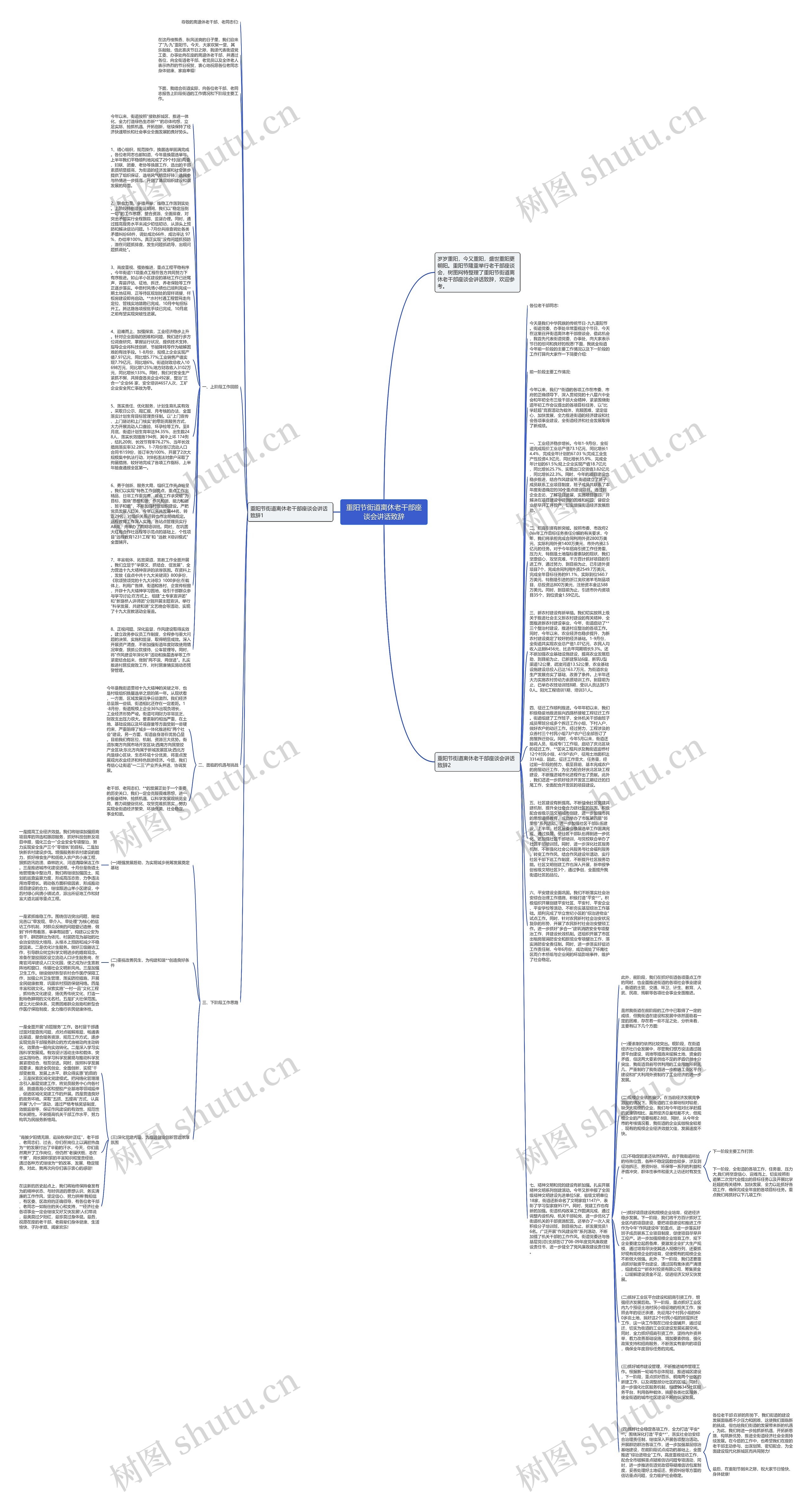 重阳节街道离休老干部座谈会讲话致辞思维导图高清图 重阳节街道离休老干部座谈会讲话致辞思维导图