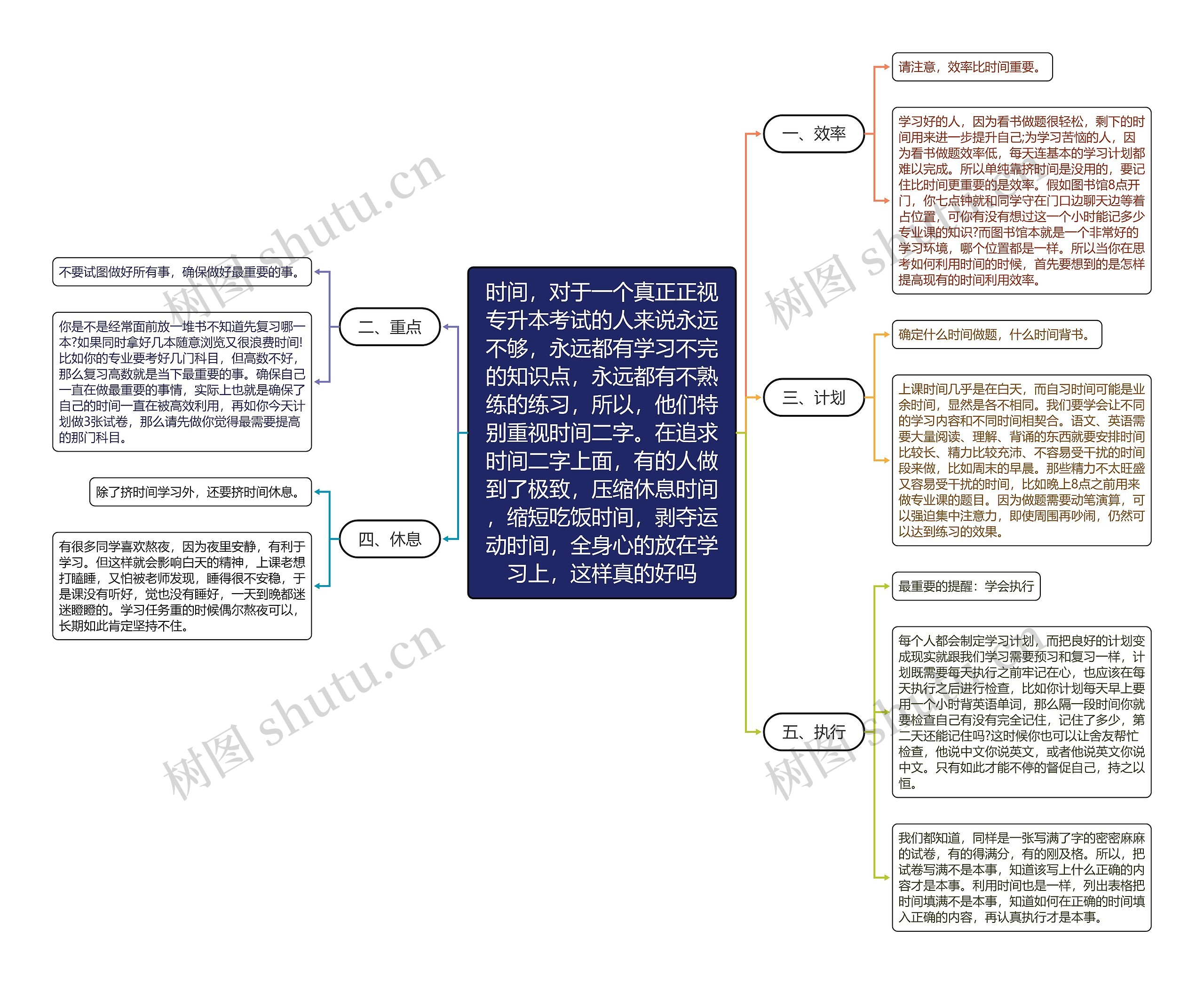 时间，对于一个真正正视专升本考试的人来说永远不够，永远都有学习不完的知识点，永远都有不熟练的练习，所以，他们特别重视时间二字。在追求时间二字上面，有的人做到了极致，压缩休息时间，缩短吃饭时间，剥夺运动时间，全身心的放在学习上，这样真的好吗