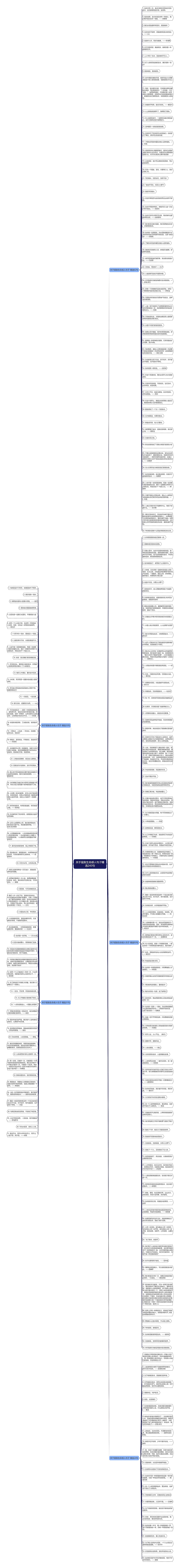 关于拯救生命感人句子精选243句思维导图