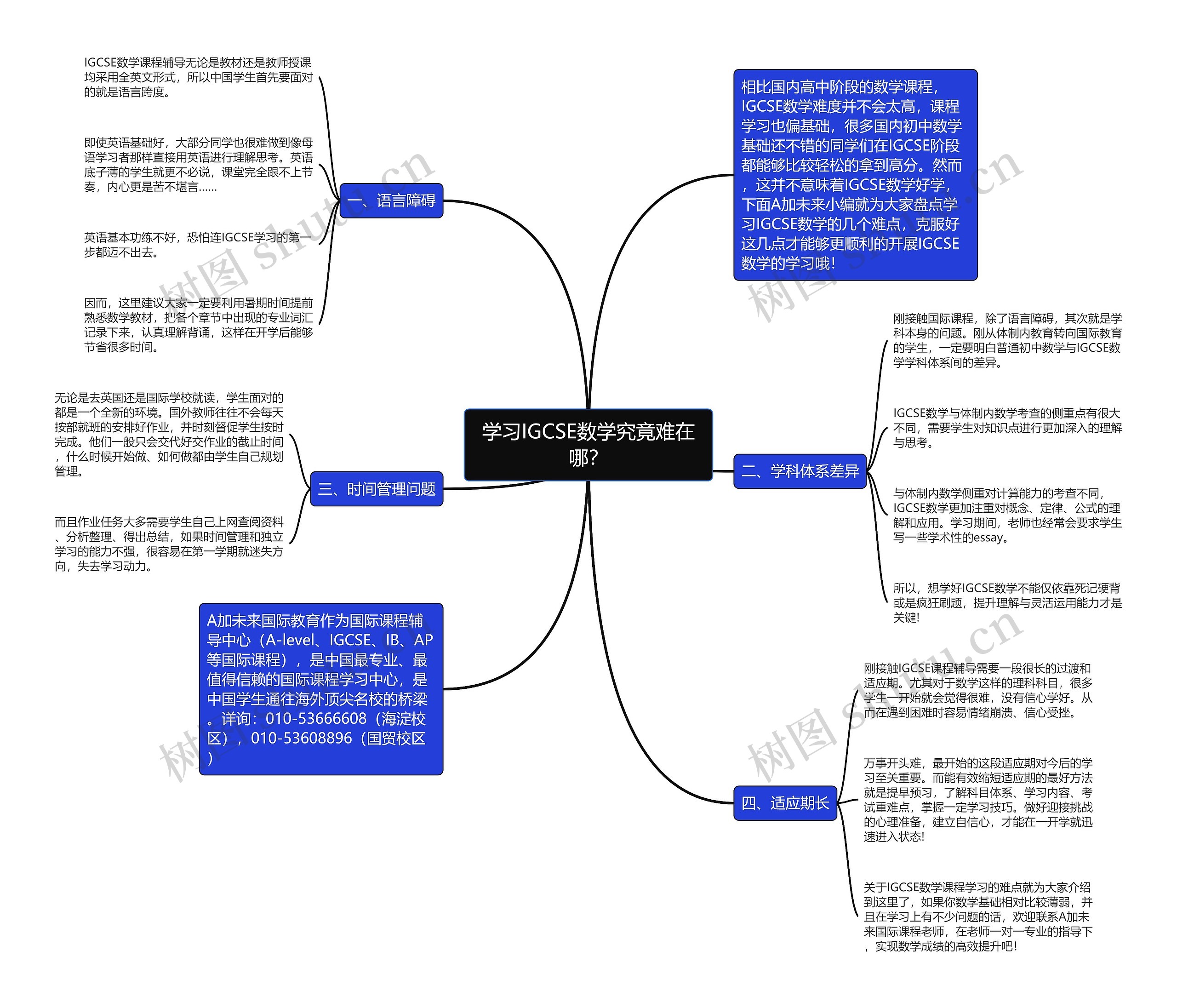 学习IGCSE数学究竟难在哪？思维导图