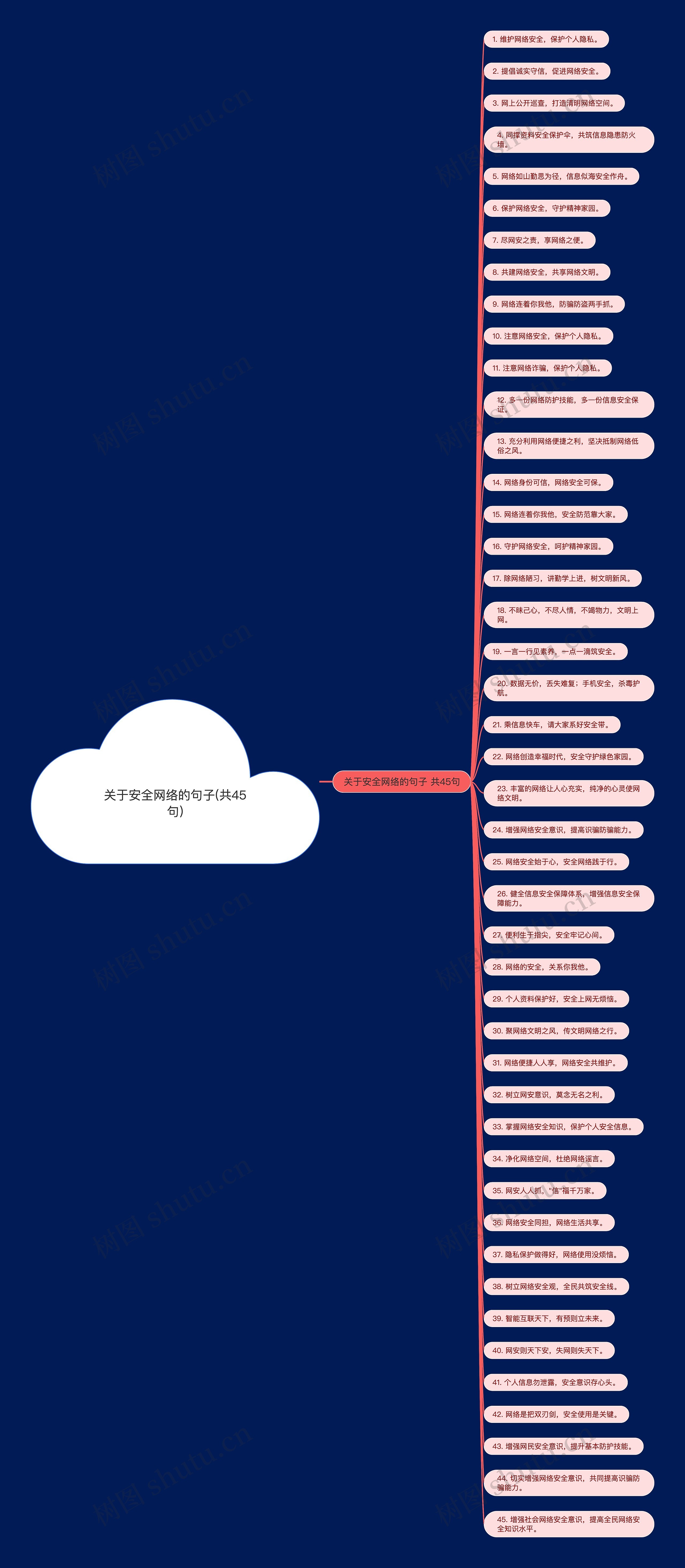 关于安全网络的句子(共45句) 关于安全网络的句子(共45句)