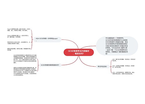 GCSE物理考试内容解析，难度如何？