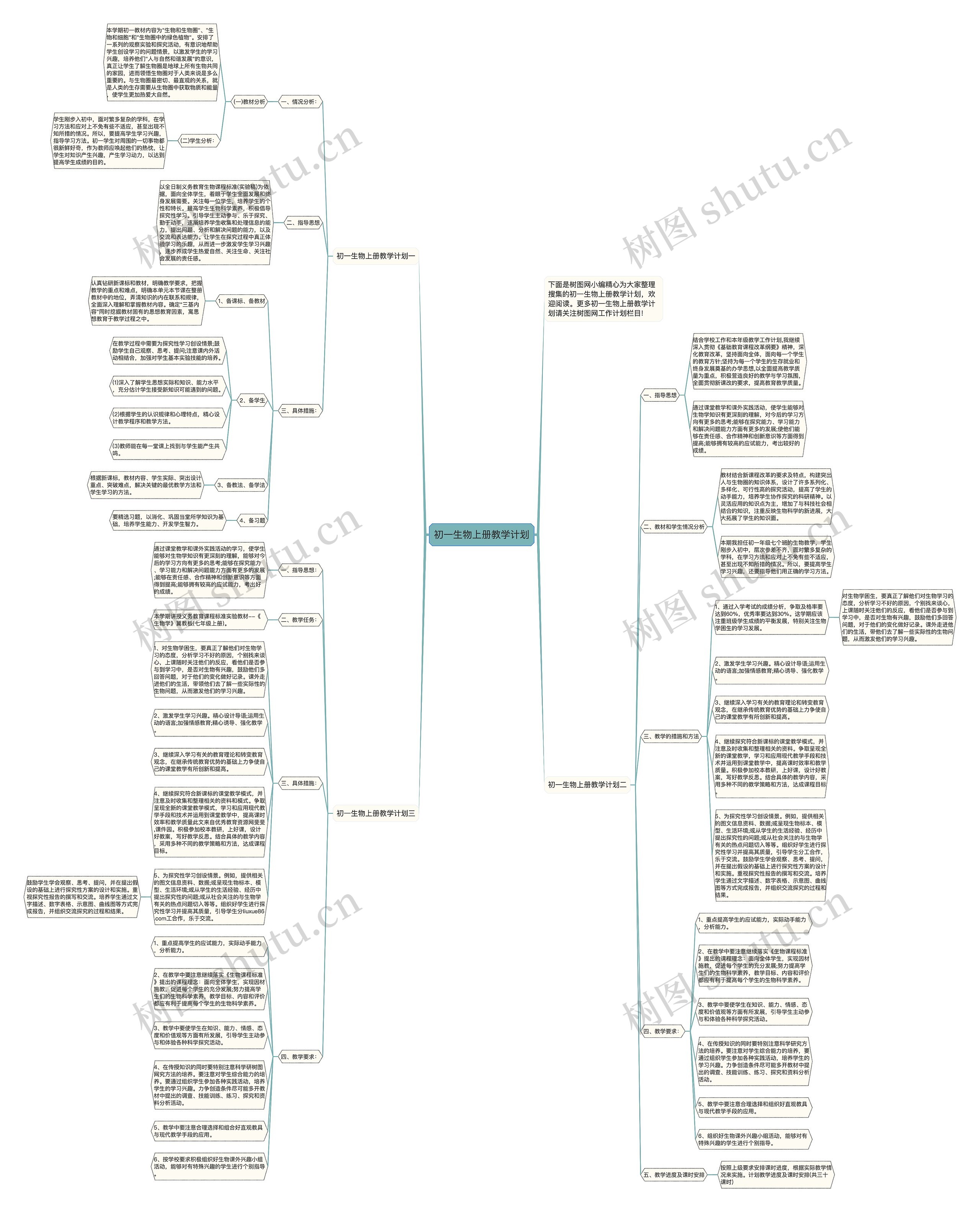 初一生物上册教学计划思维导图